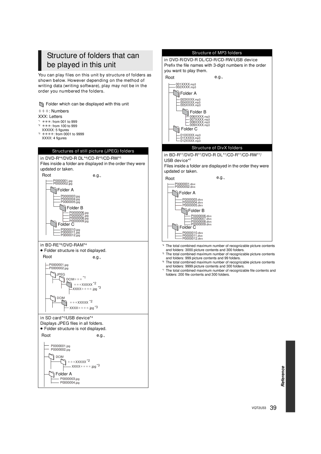 Panasonic DMP-BDT105 operating instructions Structure of folders that can be played in this unit 