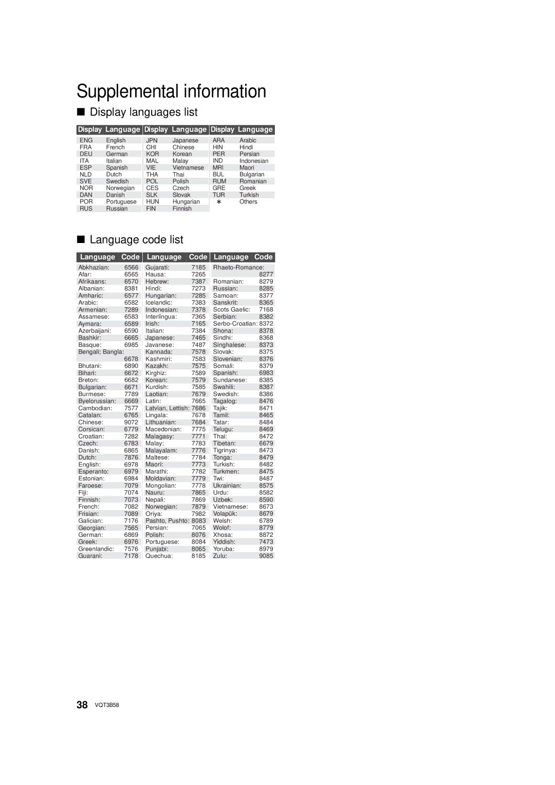 Panasonic DMP-BDT110, DMP-BDT210 owner manual Supplemental information, Display languages list, Language code list 