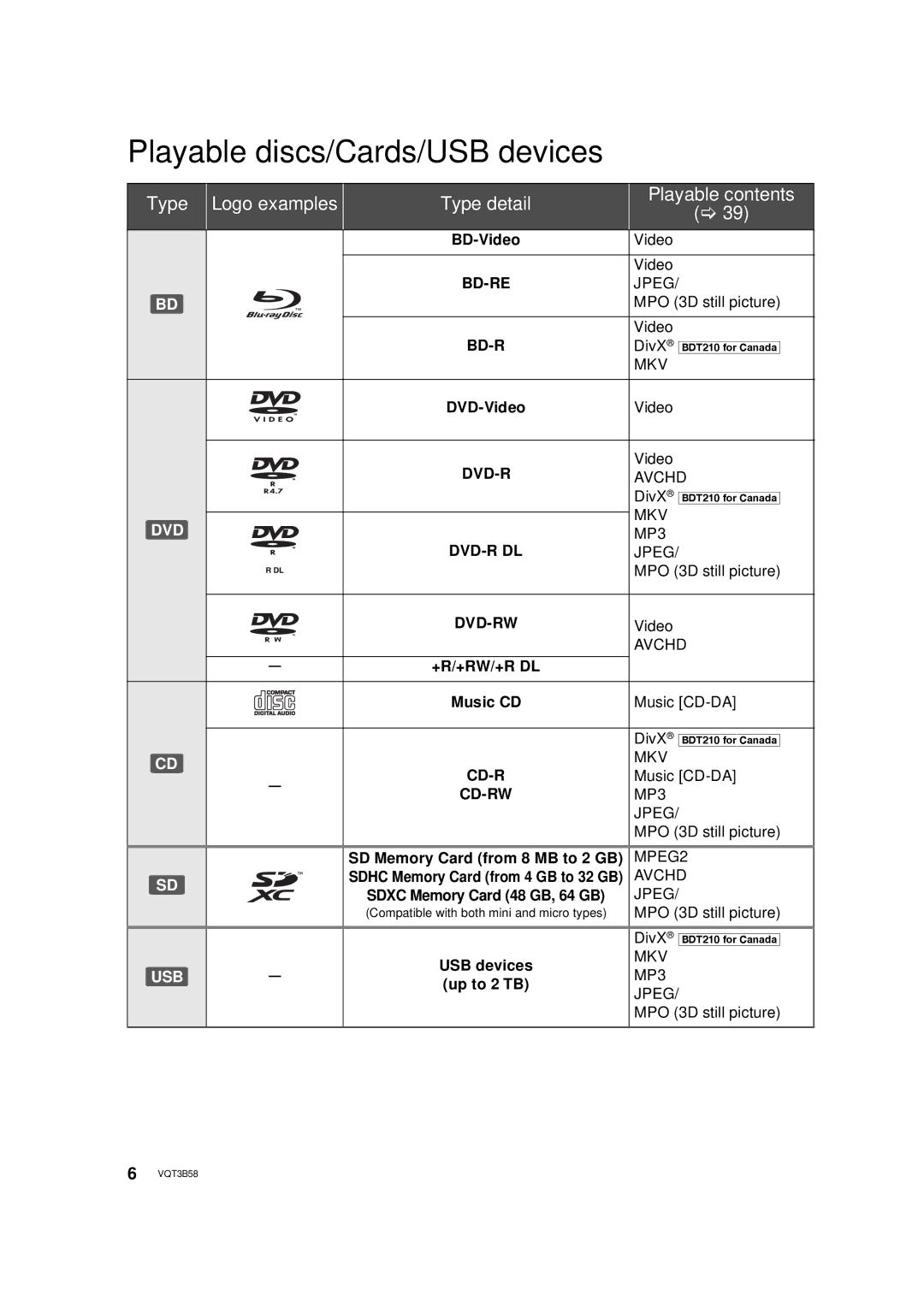 Panasonic DMP-BDT110, DMP-BDT210 Playable discs/Cards/USB devices, Type Logo examples Type detail Playable contents 