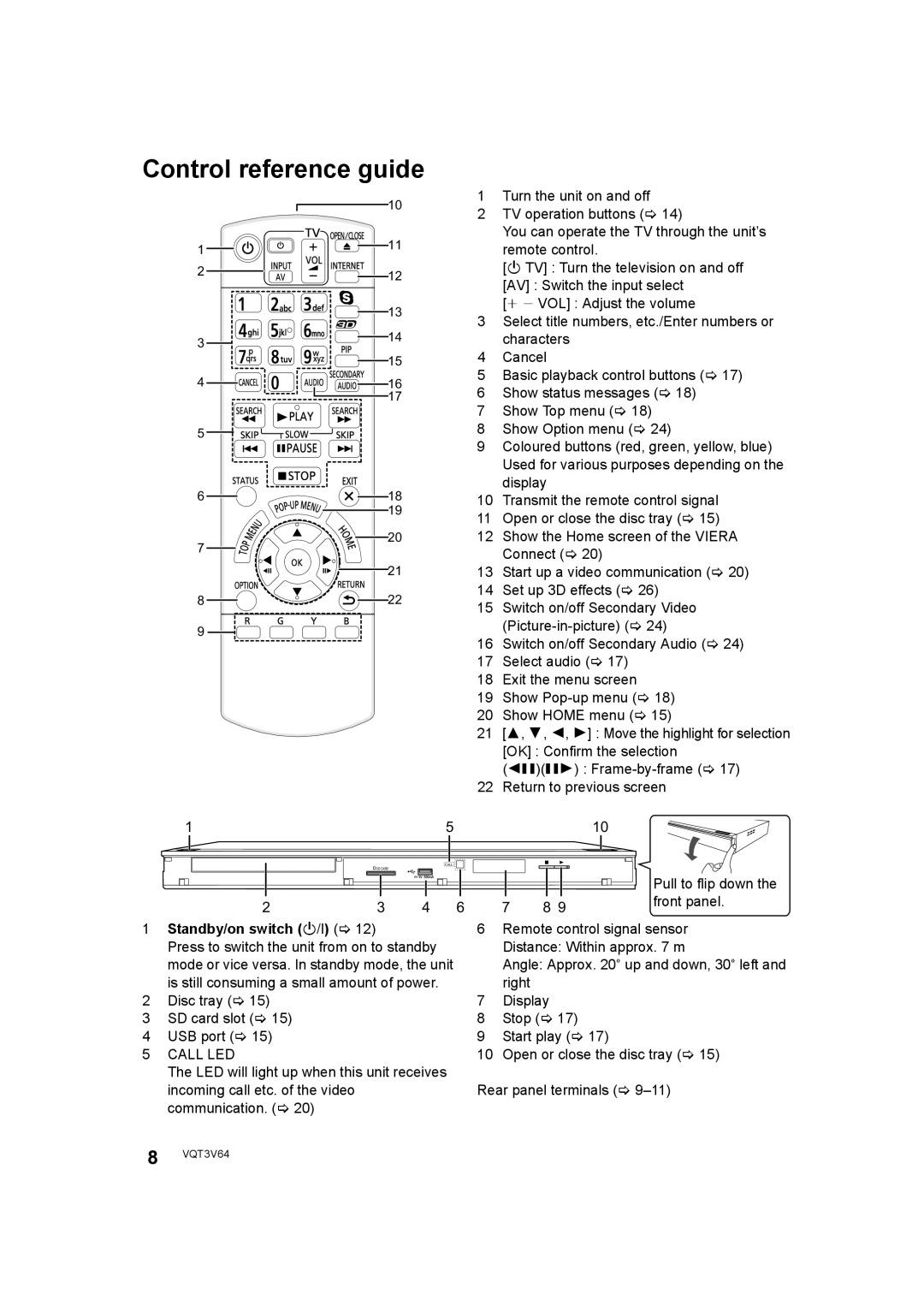 Panasonic DMP-BDT220 operating instructions Standby/on switch Í/I 