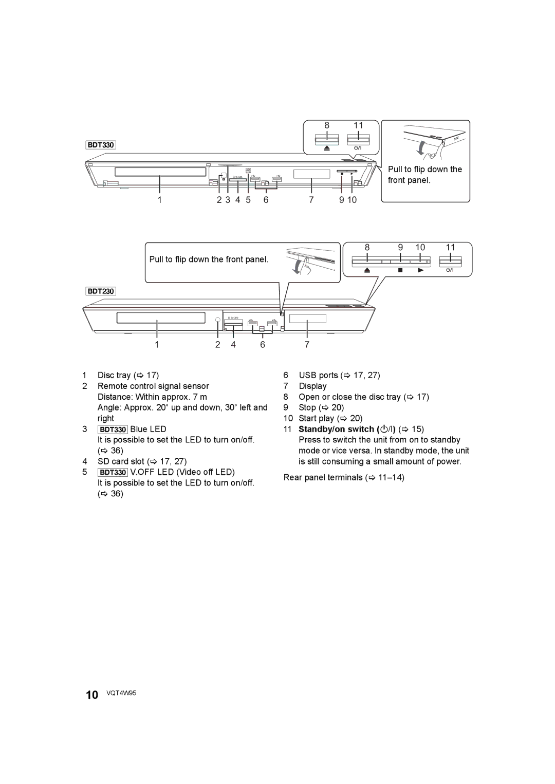 Panasonic DMP-BDT230, DMP-BDT330 operating instructions Standby/on switch Í/I 