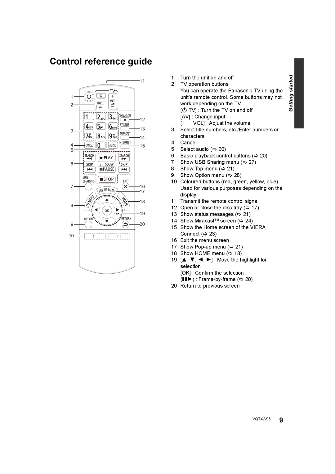 Panasonic DMP-BDT330, DMP-BDT230 operating instructions Getting started 