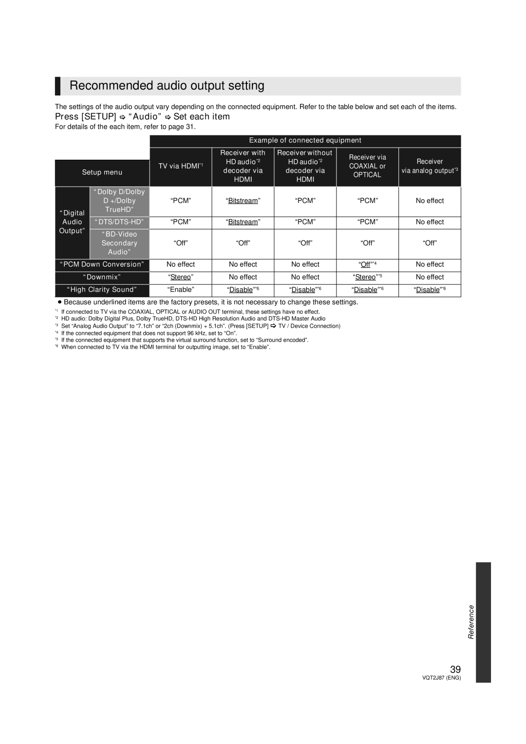 Panasonic DMP-BDT350, DMP-BDT300 Recommended audio output setting, Press Setup Audio Set each item, Stereo*5 