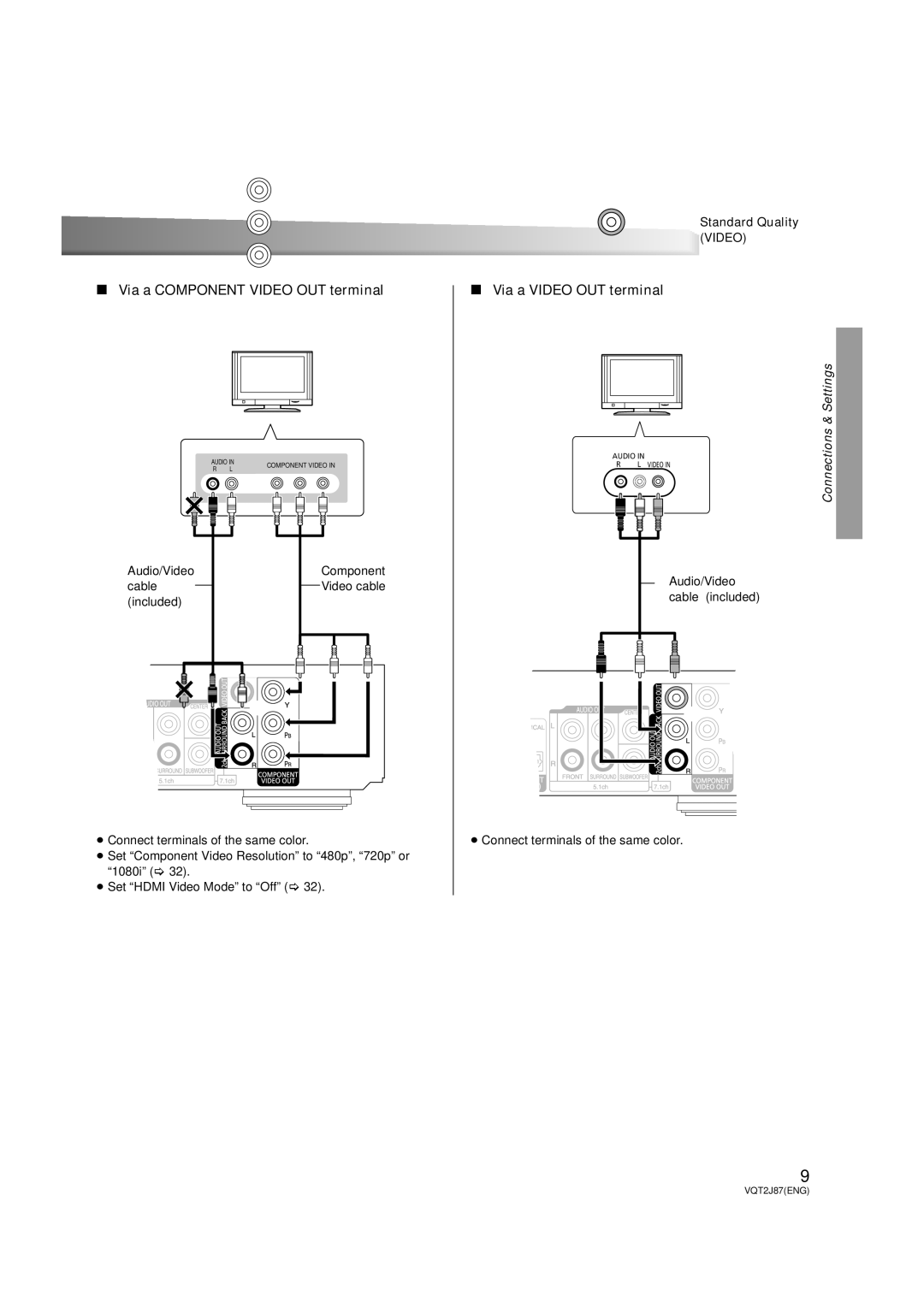 Panasonic DMP-BDT350, DMP-BDT300 operating instructions Audio/Video Component Cable, Standard Quality Video 