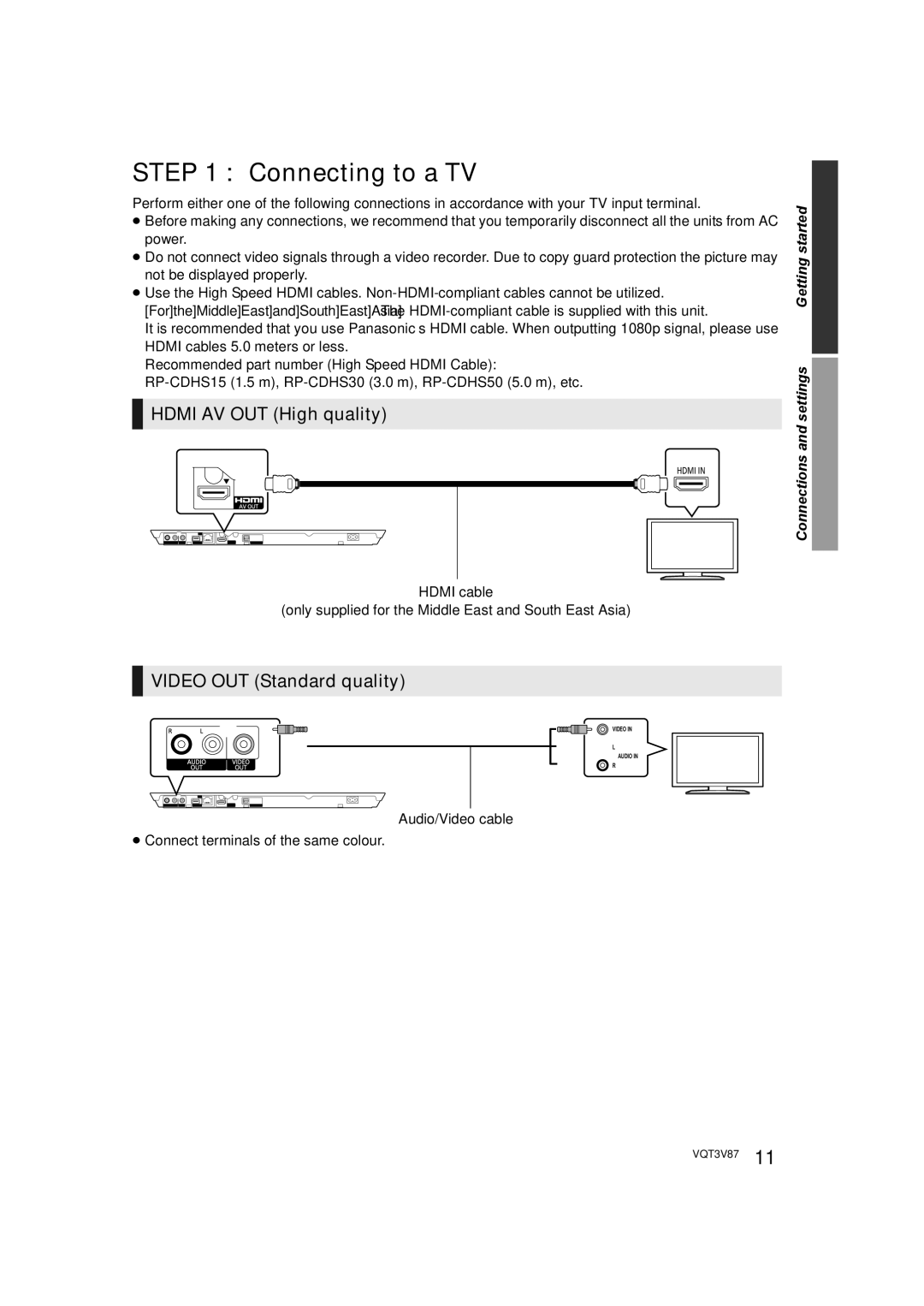 Panasonic DMP-BDT320 operating instructions Connecting to a TV, Hdmi AV OUT High quality, Video OUT Standard quality 