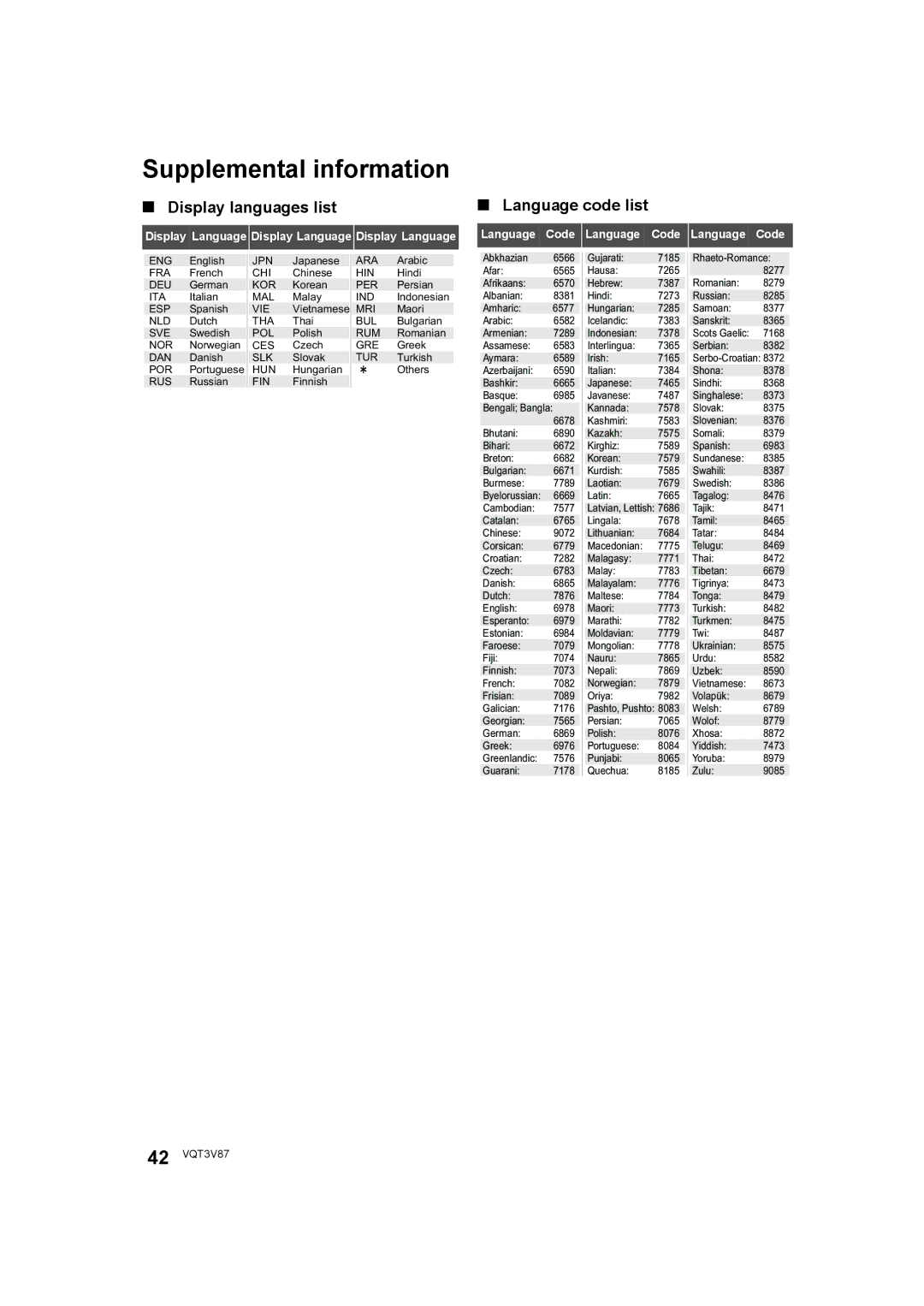 Panasonic DMP-BDT320 operating instructions Supplemental information, Display languages list, Language code list 