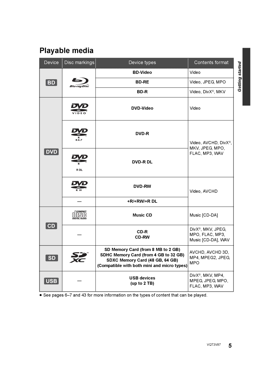 Panasonic DMP-BDT320 operating instructions Playable media, Device Disc markings Device types Contents format 