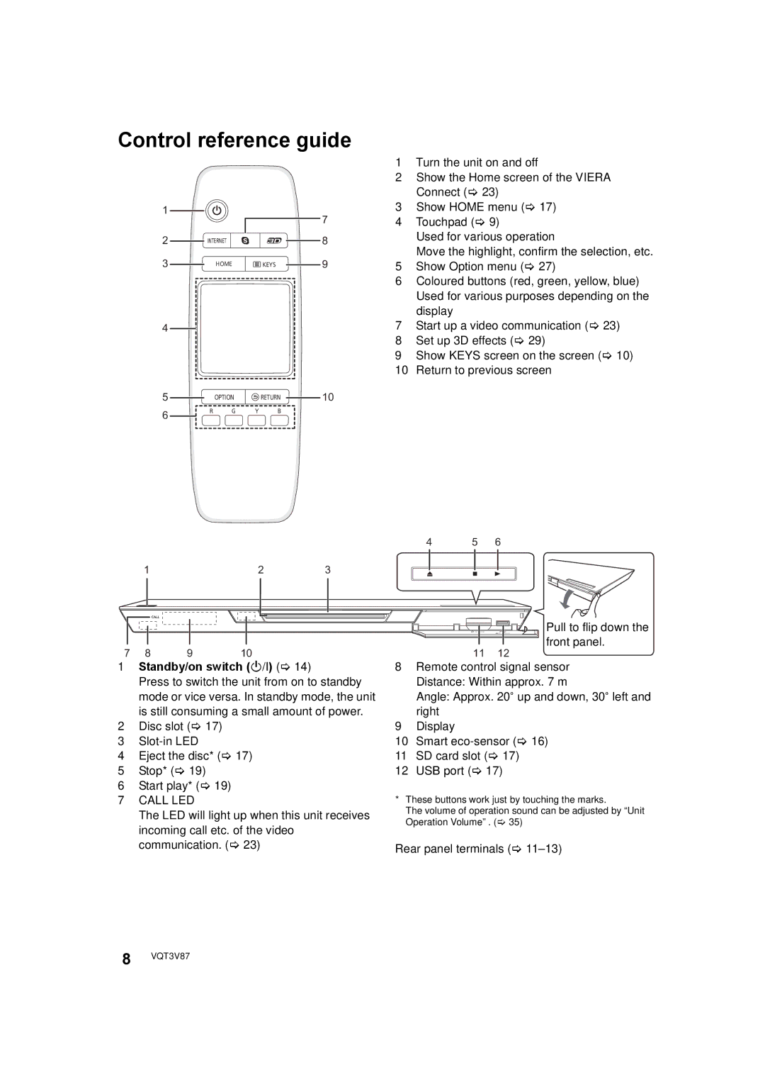 Panasonic DMP-BDT320 Control reference guide, Standby/on switch Í/I, Disc slot Slot-in LED Eject the disc Stop Start play 