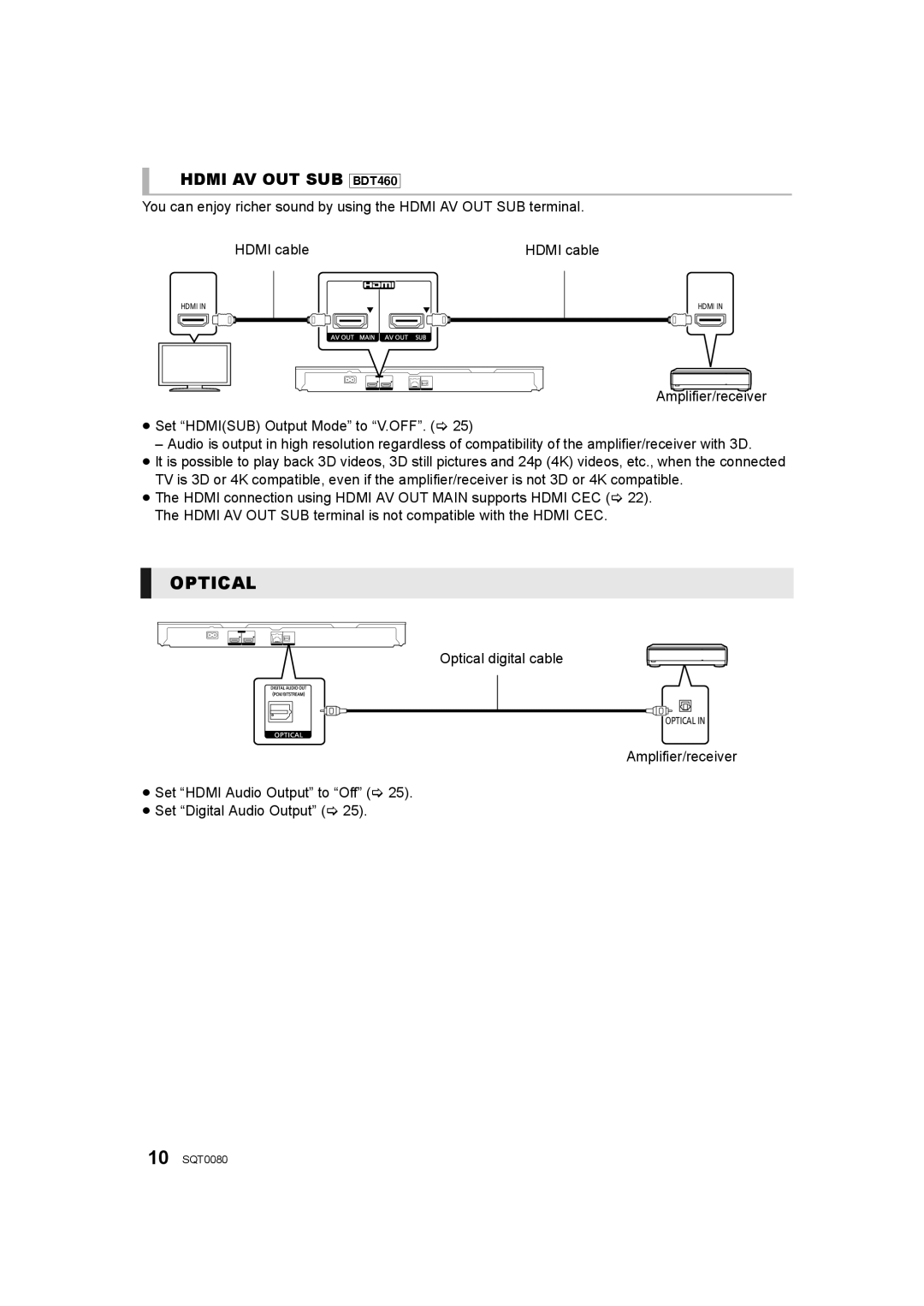 Panasonic DMP-BDT460, DMP-BDT361, DMP-BDT360 owner manual Optical 