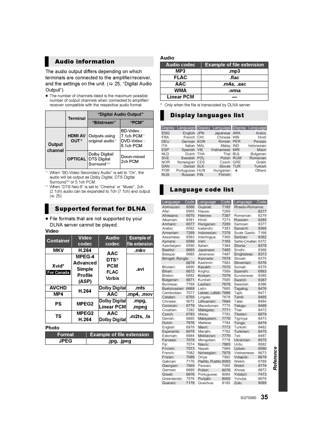 Panasonic DMP-BDT360, DMP-BDT361 Audio information, Supported format for Dlna, Display languages list, Language code list 