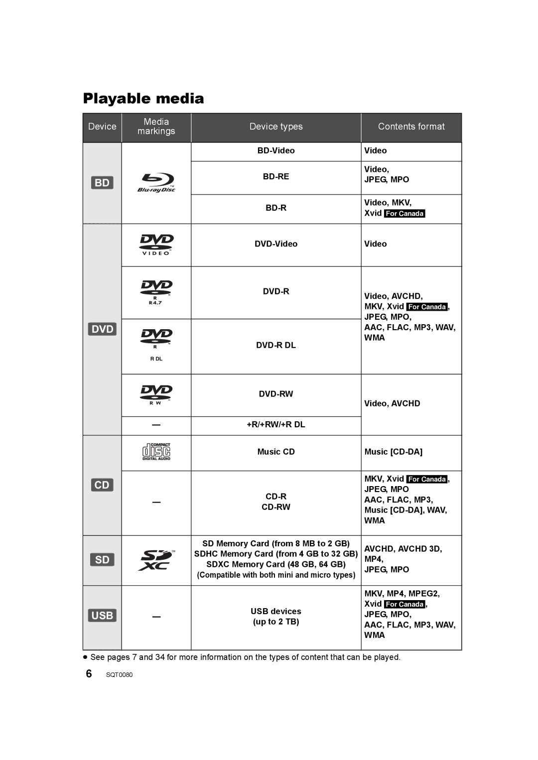 Panasonic DMP-BDT361, DMP-BDT460, DMP-BDT360 owner manual Playable media, Device Media Markings Device types Contents format 