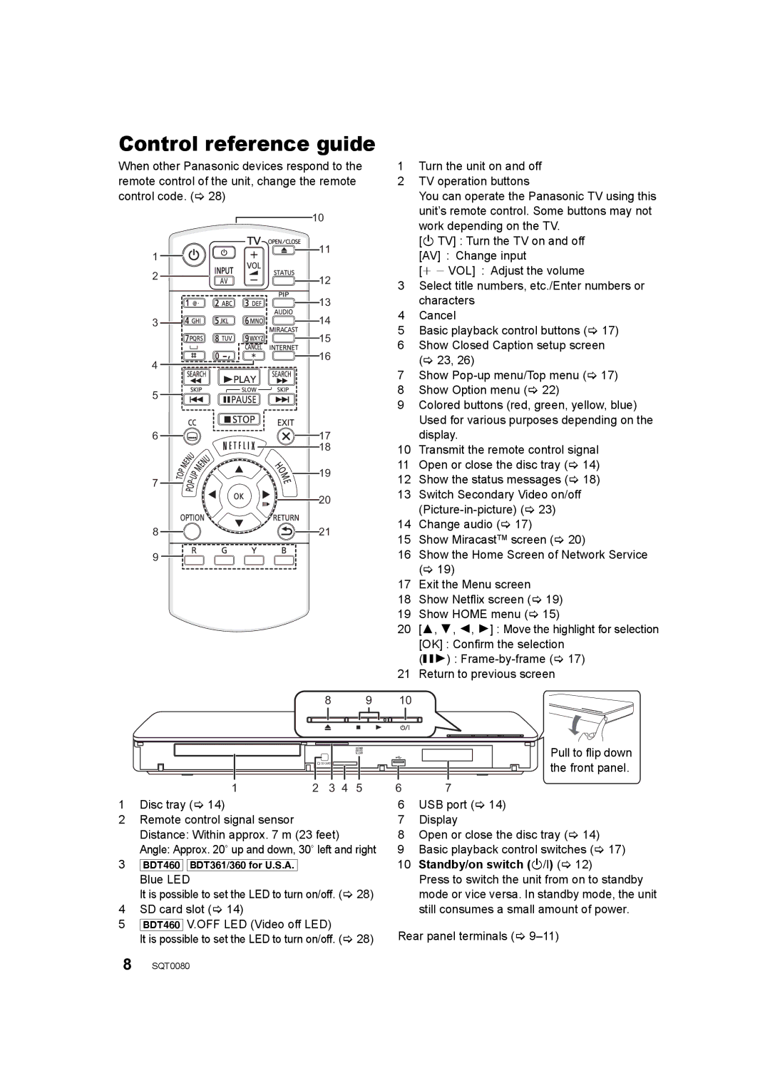 Panasonic DMP-BDT360, DMP-BDT361, DMP-BDT460 owner manual Control reference guide, Standby/on switch Í/I 