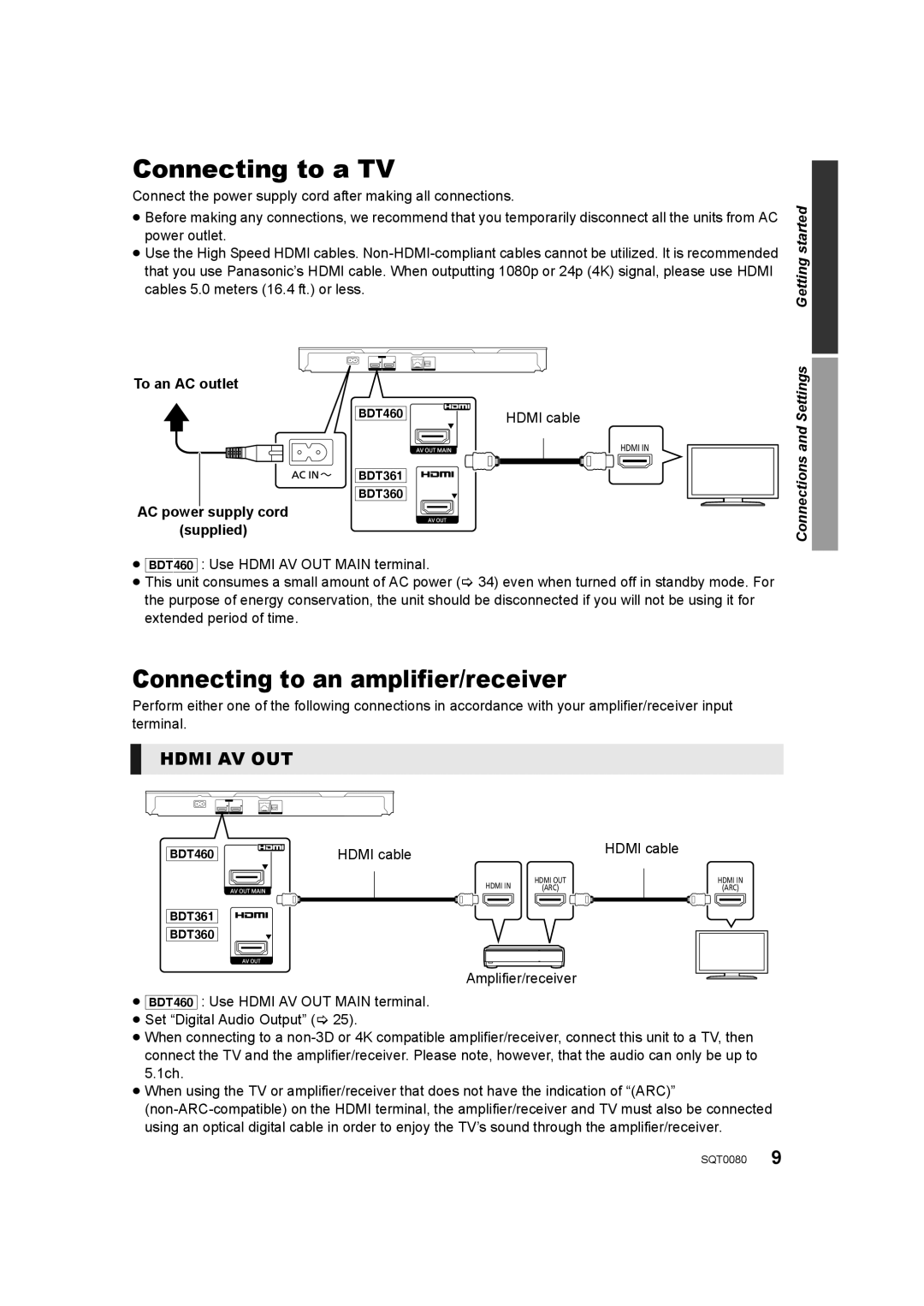 Panasonic DMP-BDT361, DMP-BDT460, DMP-BDT360 Connecting to a TV, Connecting to an amplifier/receiver, To an AC outlet 