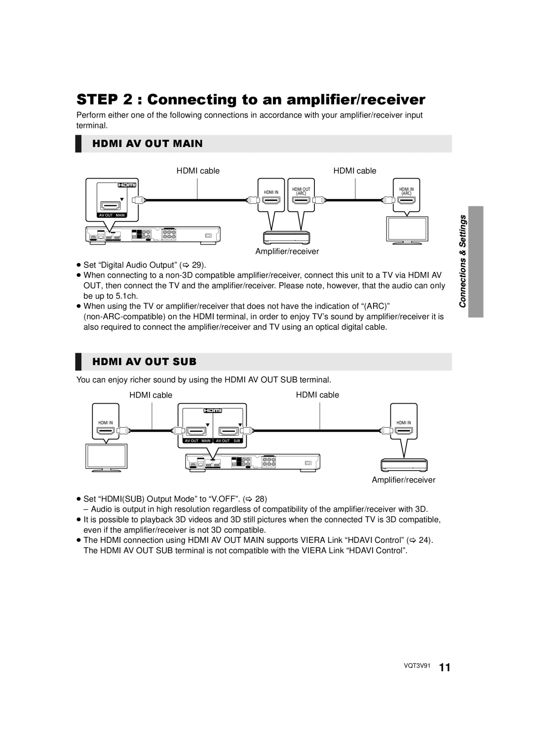 Panasonic DMP-BDT500 owner manual Connecting to an amplifier/receiver, Hdmi cable 