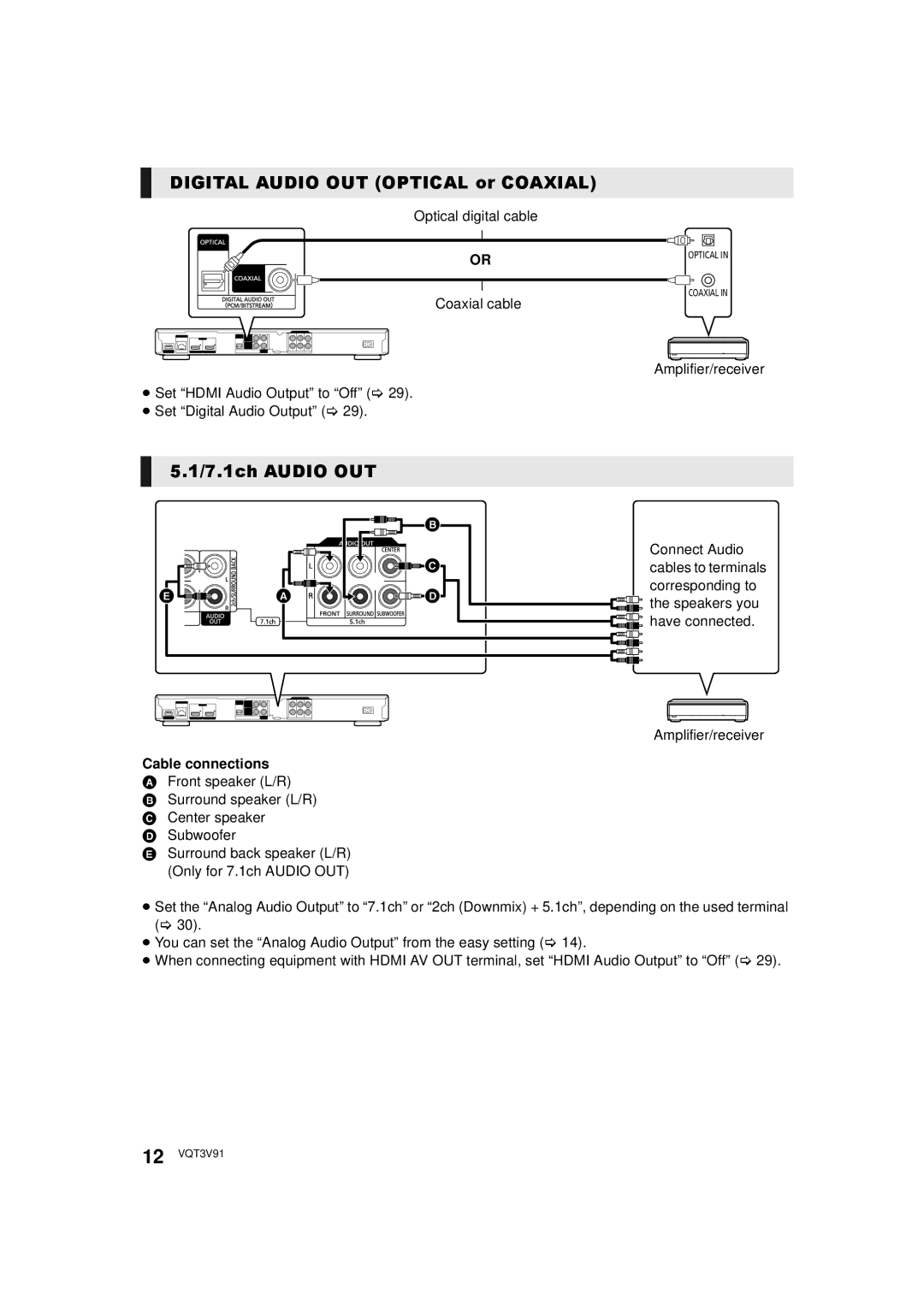 Panasonic DMP-BDT500 Digital Audio OUT Optical or Coaxial, 7.1ch Audio OUT, Amplifier/receiver, Cable connections 