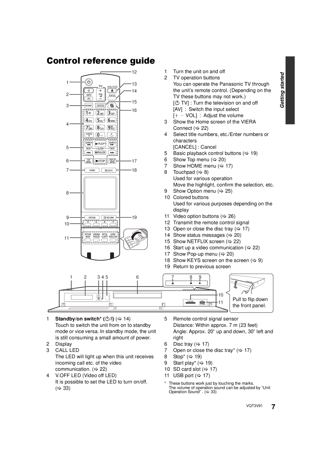 Panasonic DMP-BDT500 owner manual Control reference guide, Front panel, Standby/on switch* Í/I, Display, Pull to flip down 