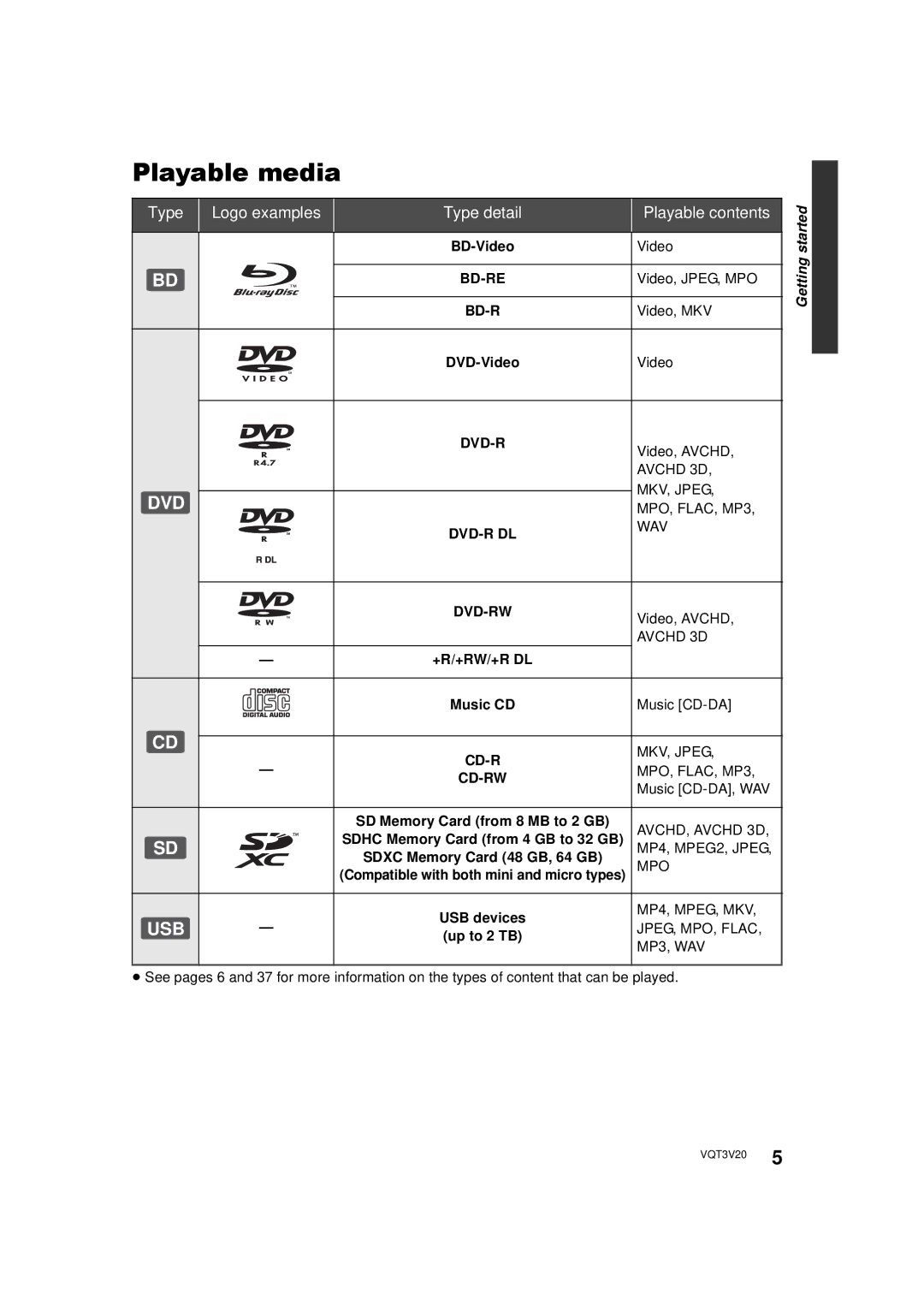 Panasonic DMP-BDT220, DMPBDT220 owner manual Playable media 