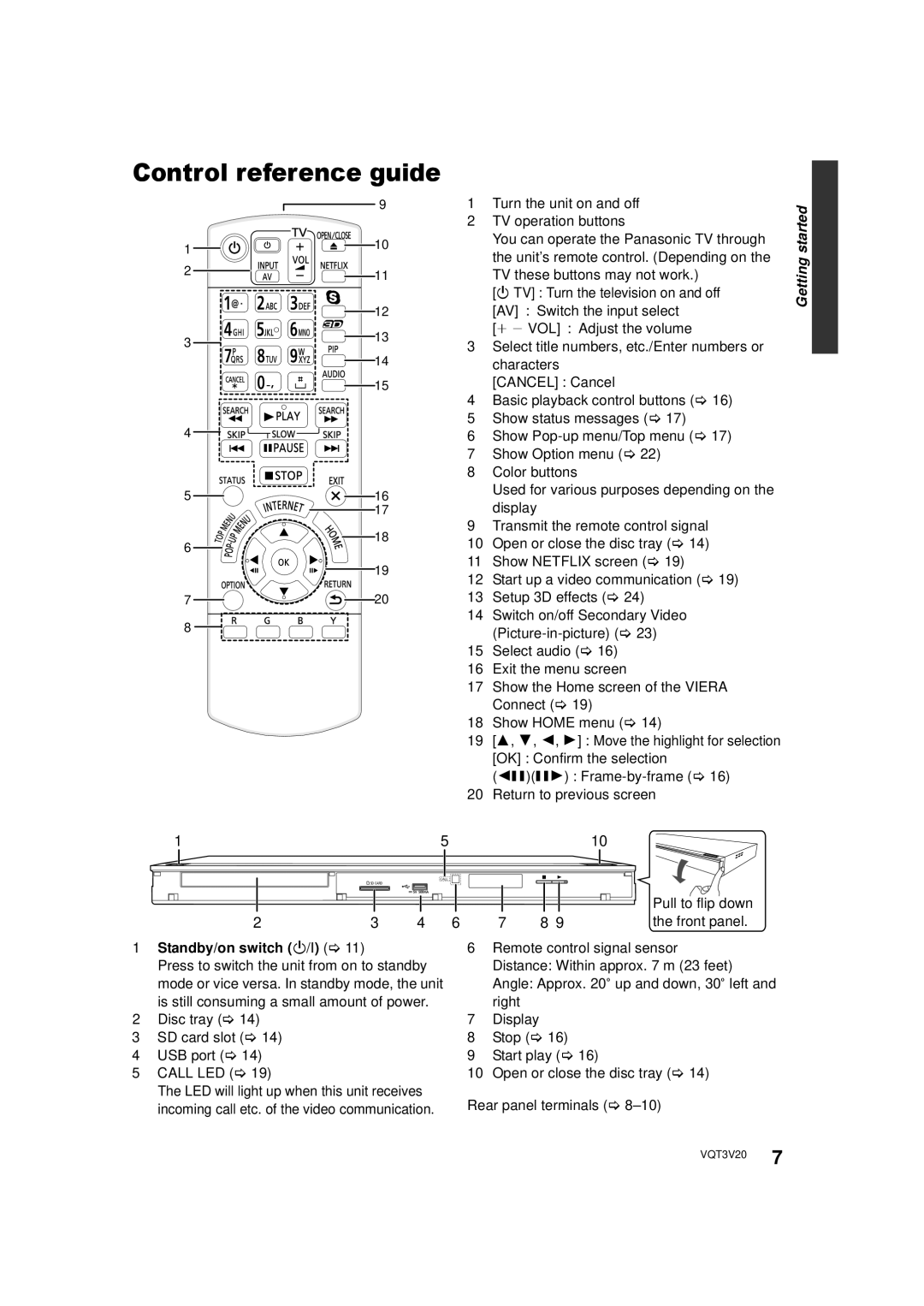 Panasonic DMP-BDT220, DMPBDT220 owner manual Standby/on switch Í/I 