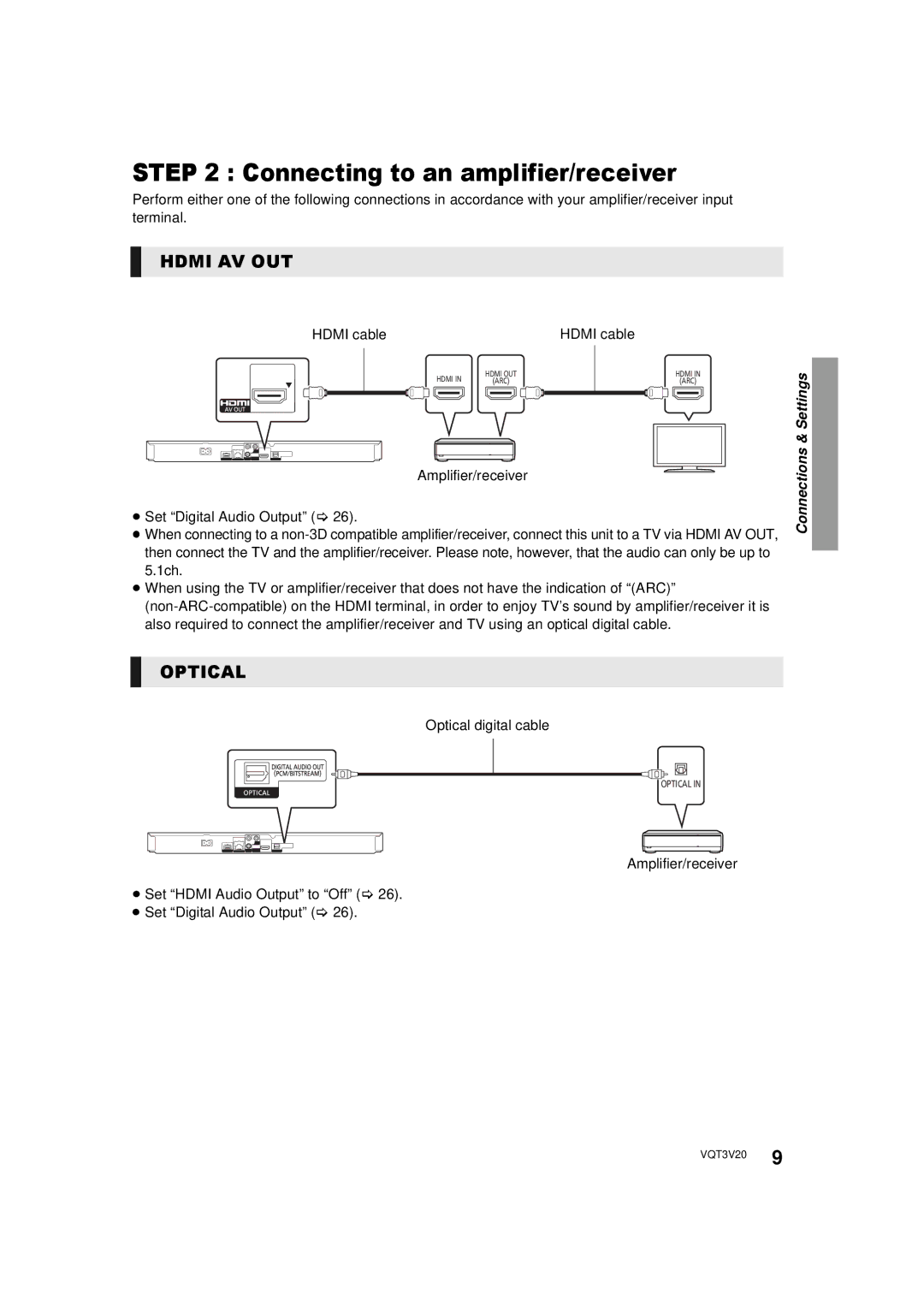 Panasonic DMP-BDT220, DMPBDT220 owner manual Connecting to an amplifier/receiver, Optical digital cable 