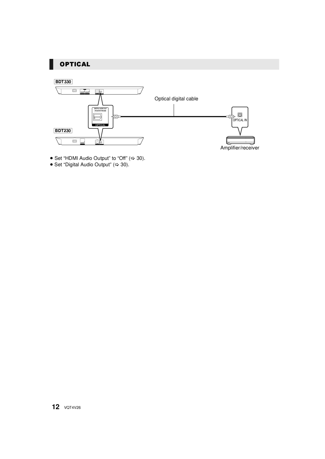 Panasonic DMPBDT230, DMP-BDT330 owner manual BDT330 Optical digital cable 