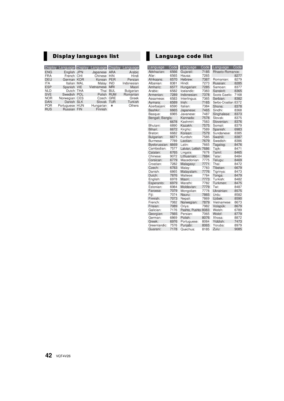 Panasonic DMPBDT230, DMP-BDT330 owner manual Display languages list, Language code list 