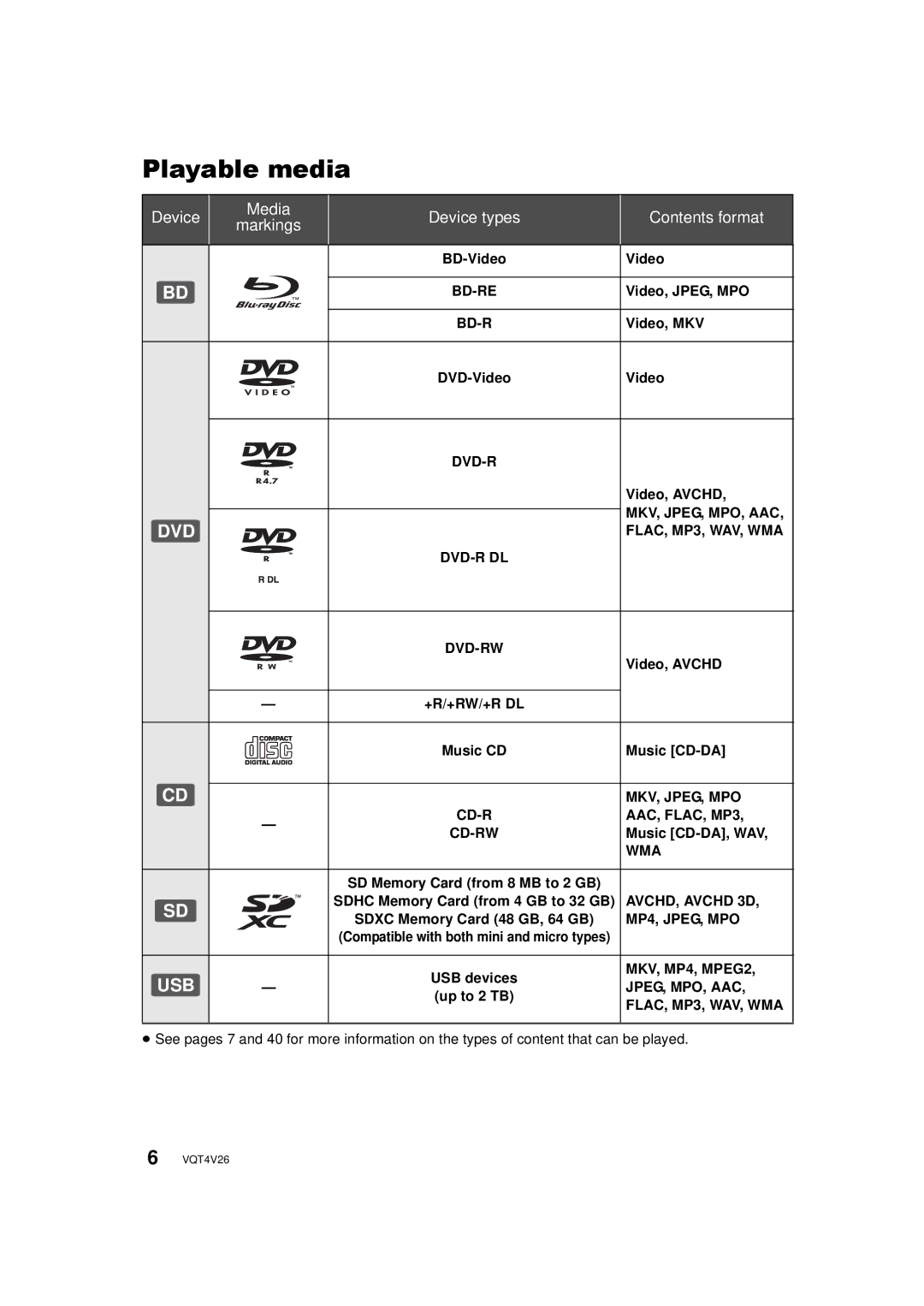 Panasonic DMPBDT230, DMP-BDT330 owner manual Playable media, Device Media Markings Device types Contents format 