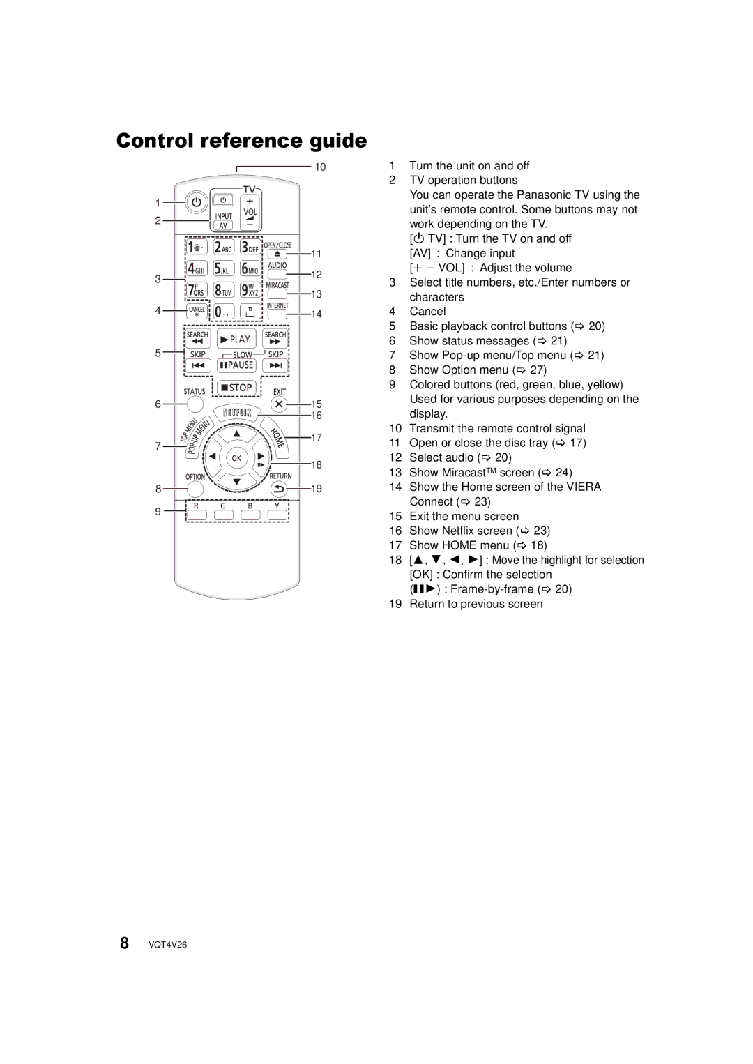 Panasonic DMPBDT230 Turn the unit on and off, TV operation buttons, Unit’s remote control. Some buttons may not, Cancel 