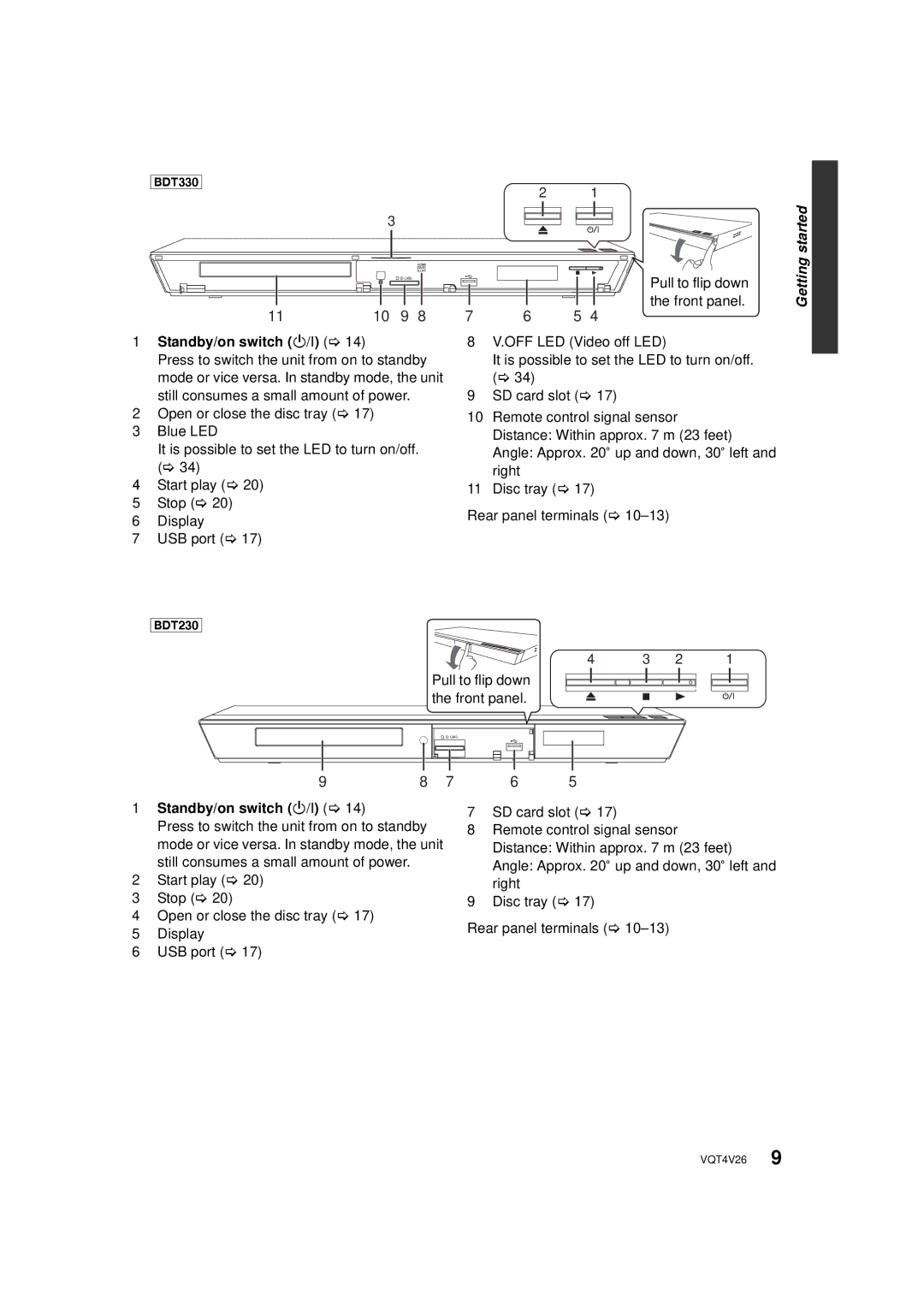 Panasonic DMP-BDT330, DMPBDT230 owner manual Front panel, Standby/on switch Í/I, OFF LED Video off LED, Right 