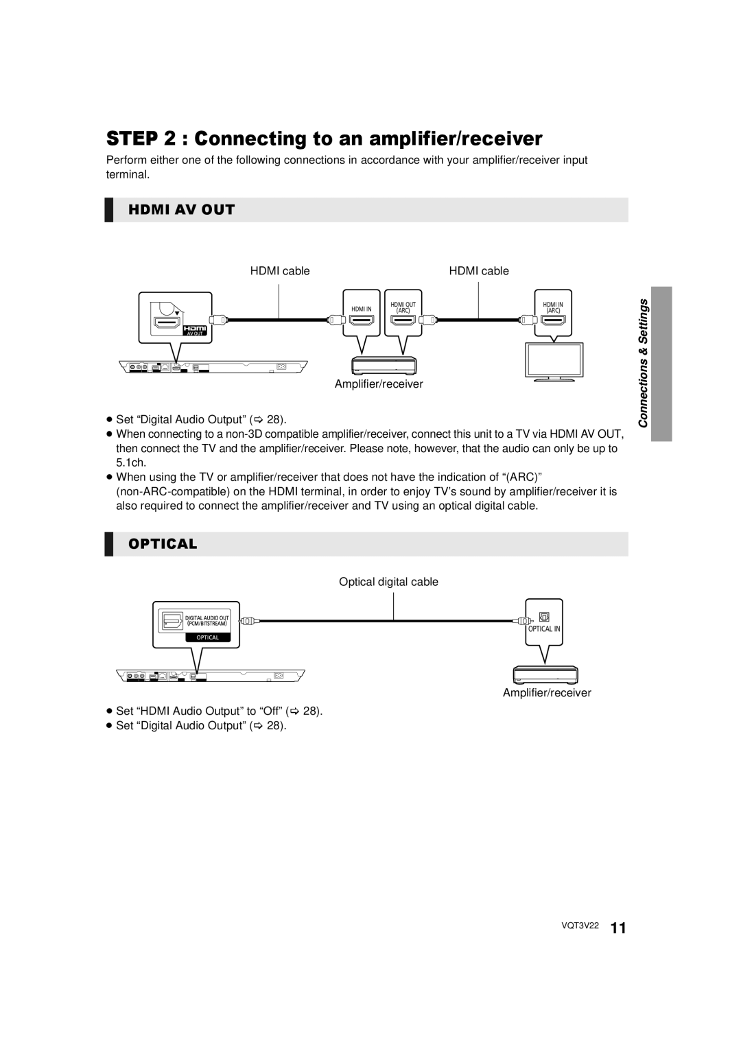 Panasonic DMP-BDT320, DMPBDT320EB, DMP-BDT321 owner manual Connecting to an amplifier/receiver, Optical digital cable 