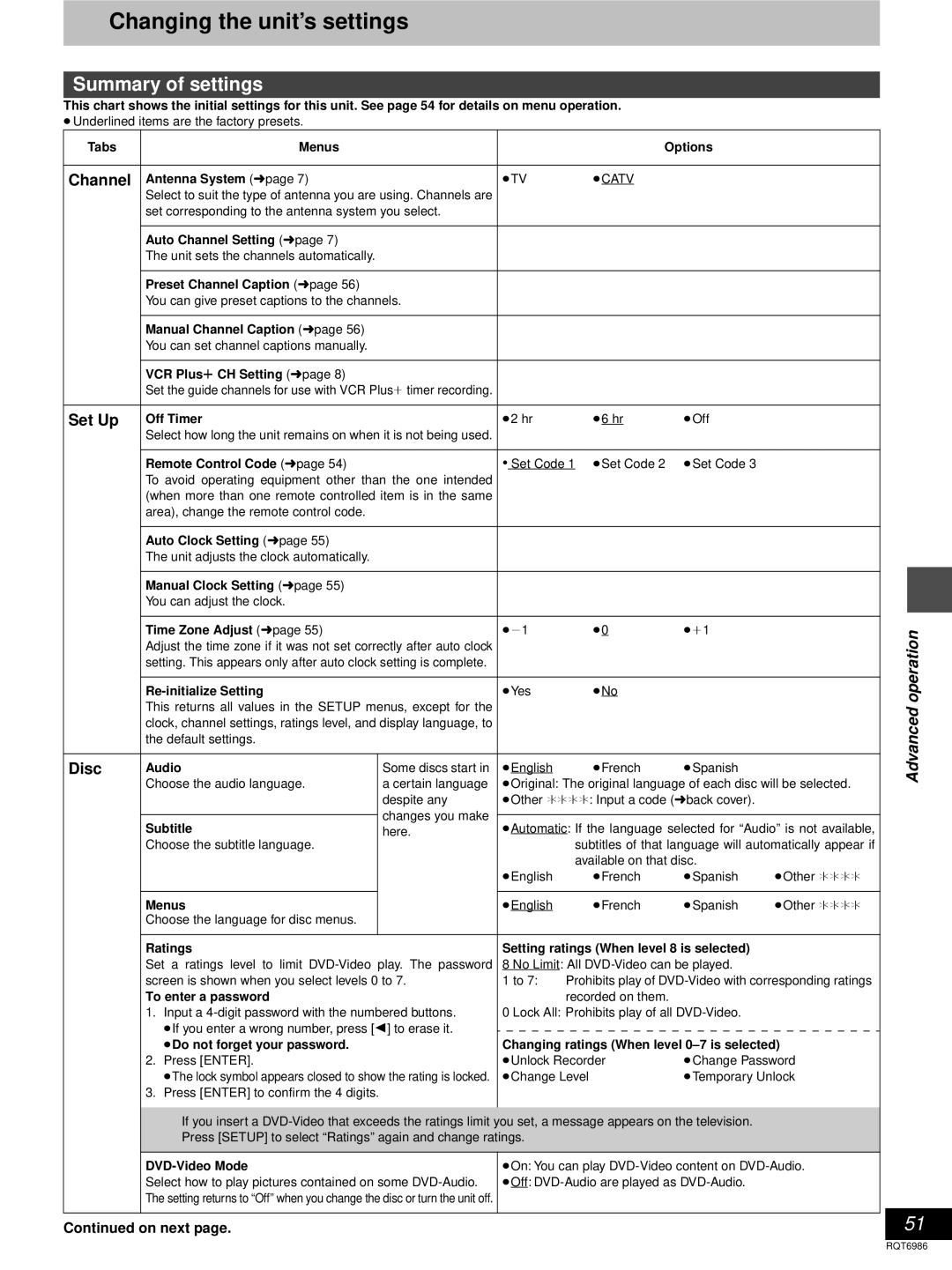 Panasonic DMR-E100H warranty Changing the unit’s settings, Summary of settings, Channel, Set Up, Disc 