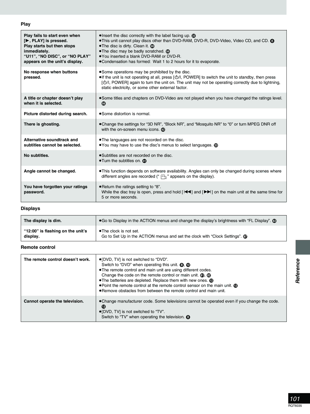 Panasonic DMR-E20 warranty Play, Remote control 