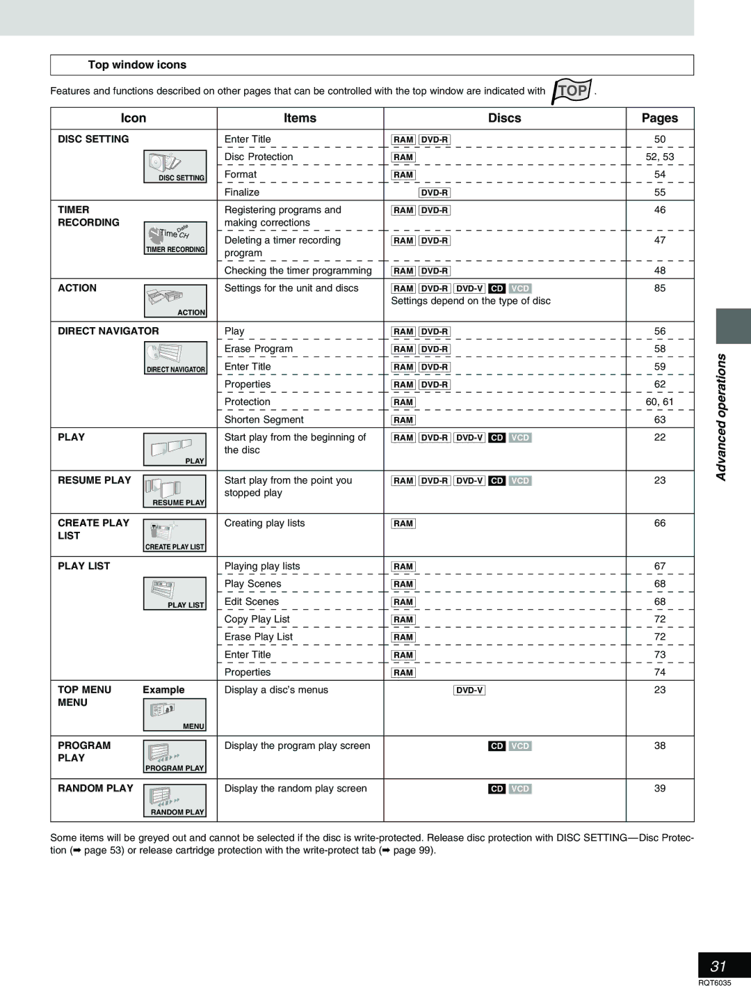 Panasonic DMR-E20 warranty Icon, Items Discs Pages, Top window icons 