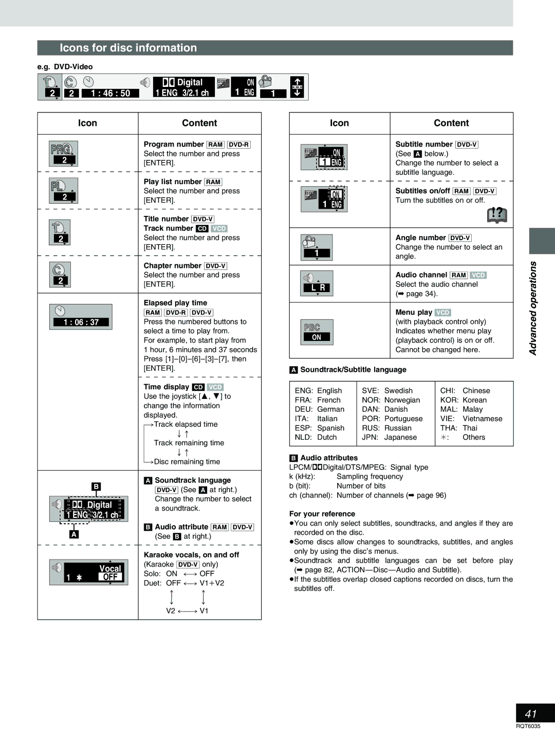 Panasonic DMR-E20 warranty Icons for disc information, Icon Content 