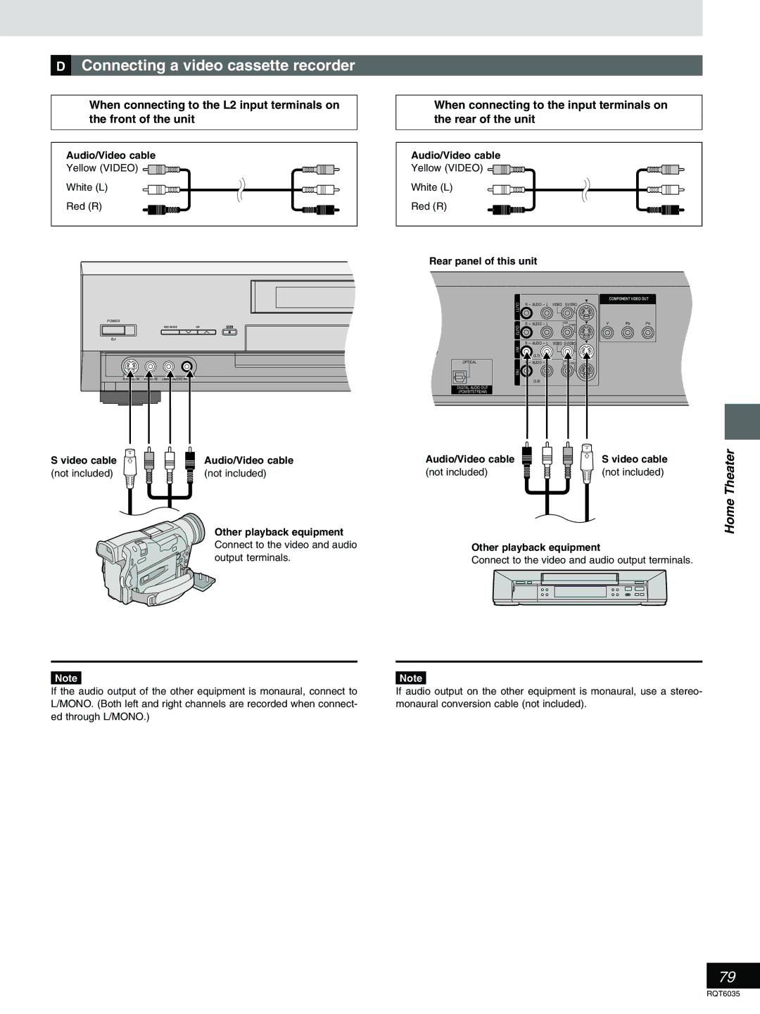 Panasonic DMR-E20 warranty »D Connecting a video cassette recorder, Video cable, Other playback equipment 