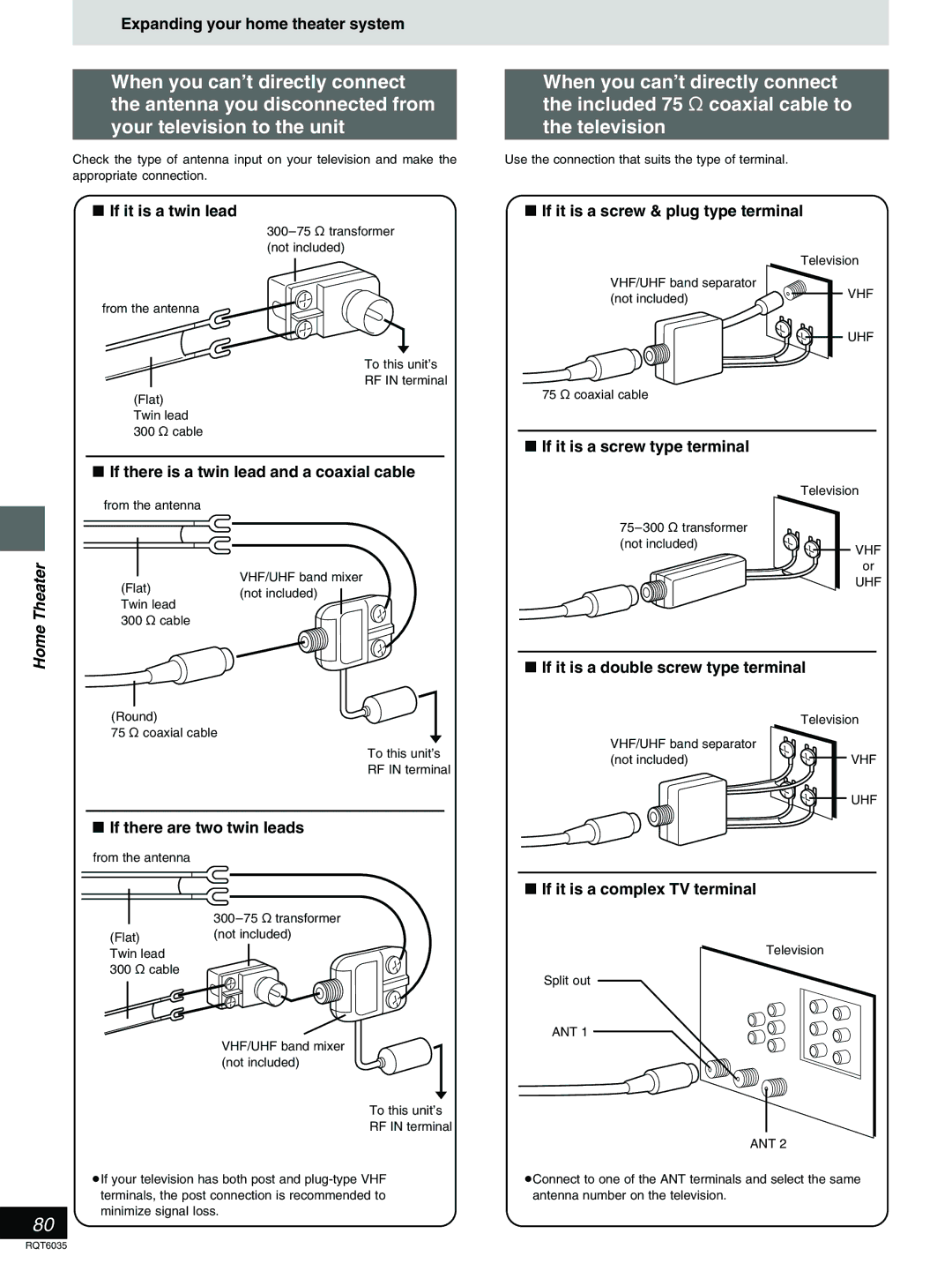 Panasonic DMR-E20 warranty If it is a twin lead, If there is a twin lead and a coaxial cable, If there are two twin leads 