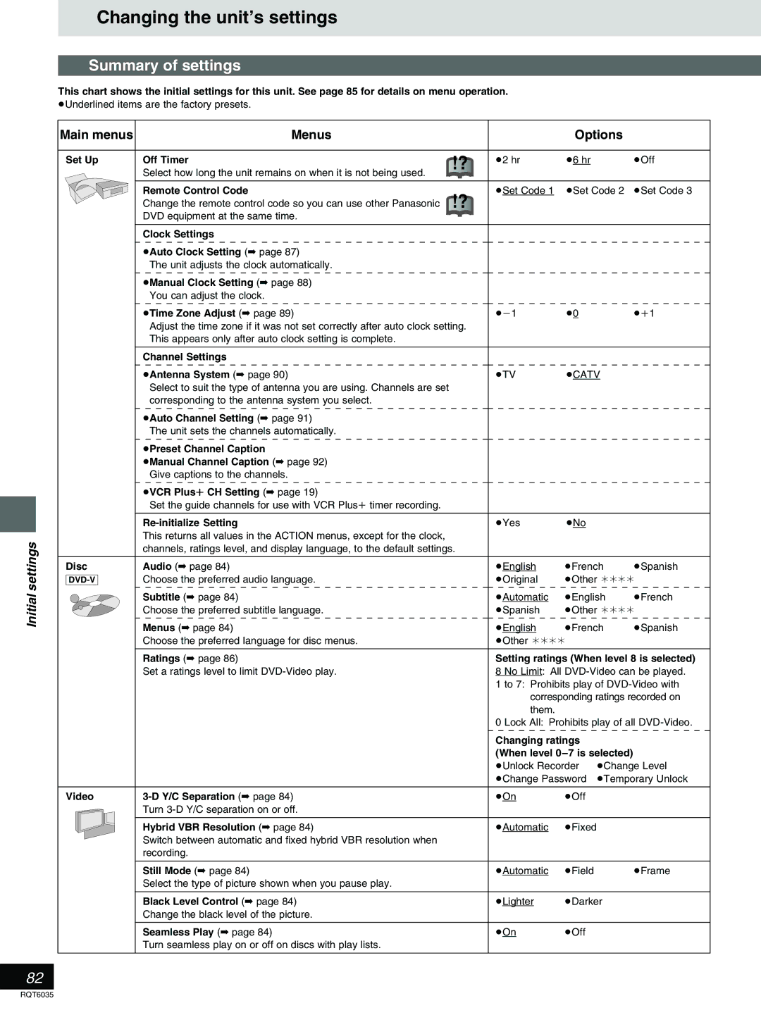 Panasonic DMR-E20 warranty Changing the unit’s settings, Summary of settings, Main menus Menus Options 