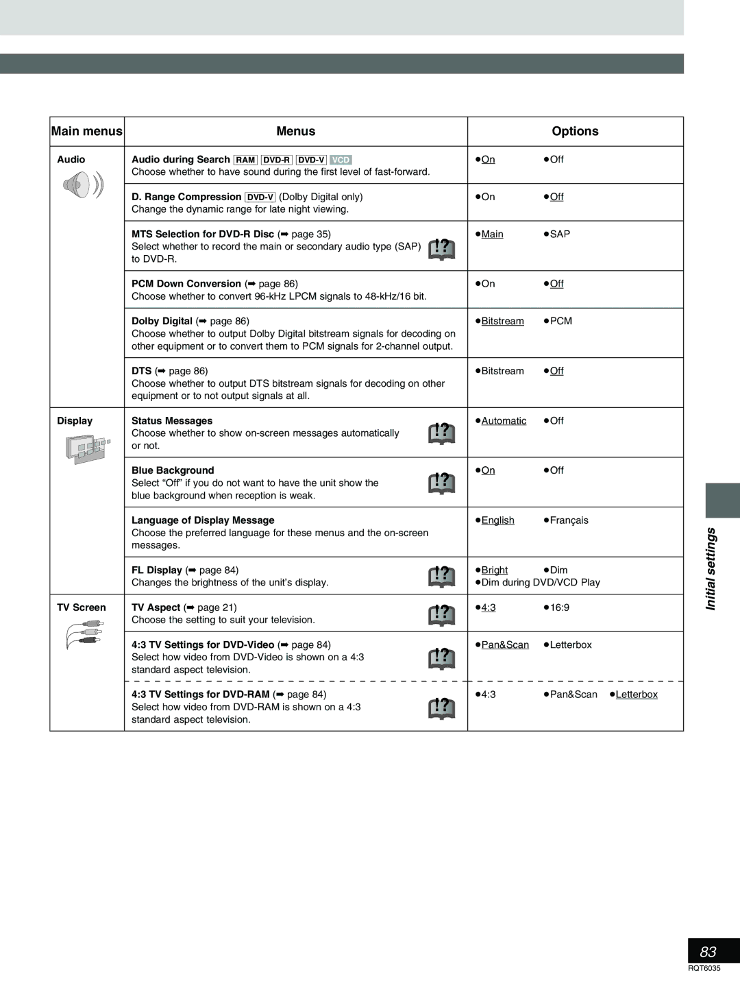 Panasonic DMR-E20 Audio, Range Compression DVD-VDolby Digital only, MTS Selection for DVD-R Disc, PCM Down Conversion 