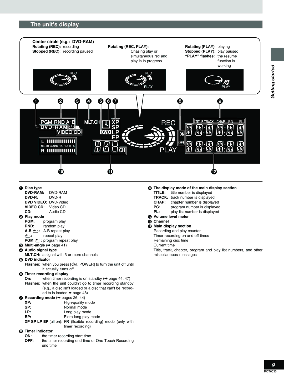 Panasonic DMR-E20 warranty Unit’s display, Center circle e.g. DVD-RAM 