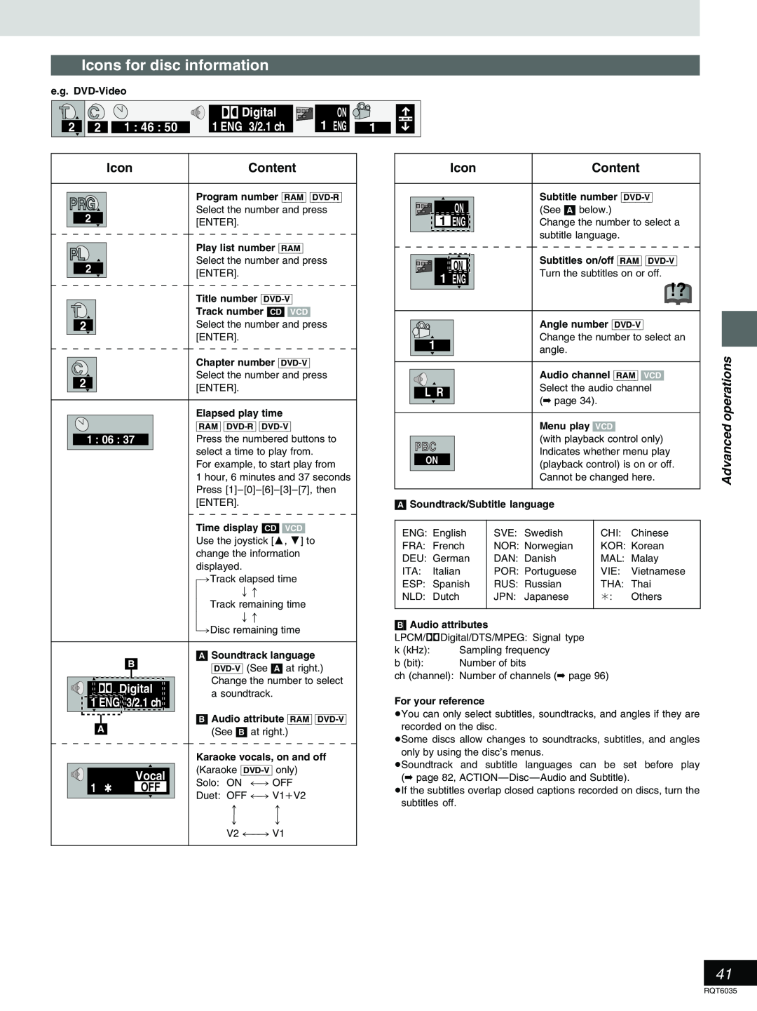 Panasonic DMR-E20 Icons for disc information, ÎDigital, 1 46, Content, Î Digital, 3/2.1 ch, Advanced operations, 1 ENG 