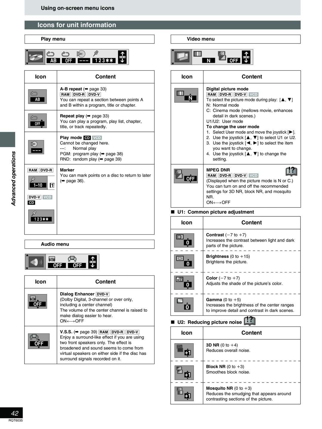 Panasonic DMR-E20 warranty Icons for unit information, Using on-screen menu icons, Advanced operations, Content 