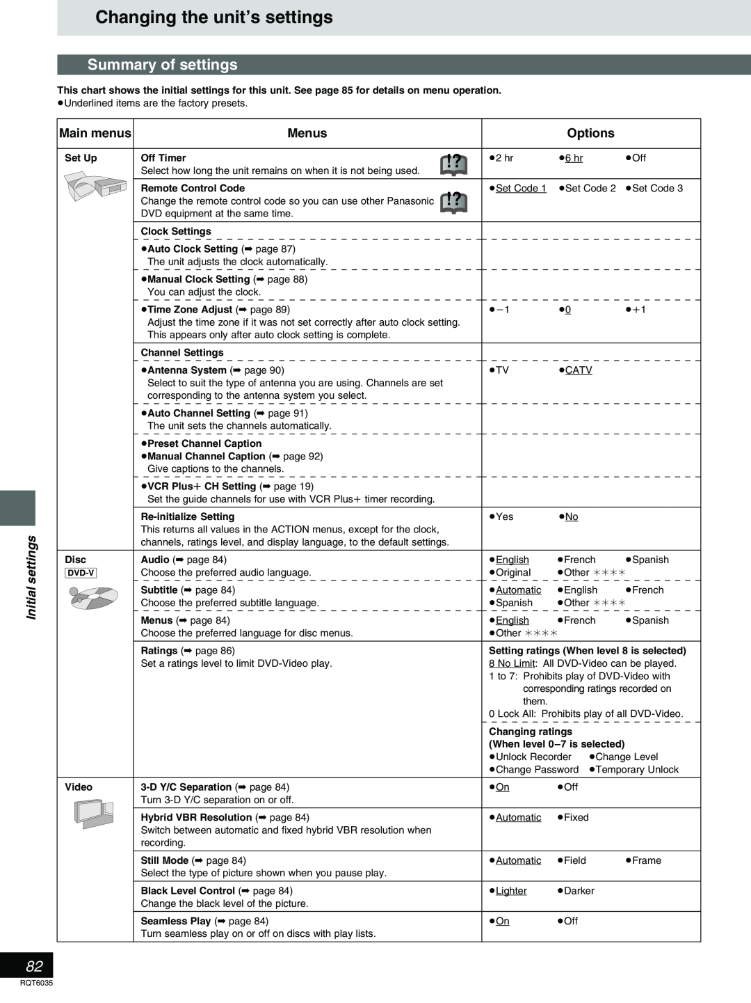 Panasonic DMR-E20 warranty Changing the unit’s settings, Summary of settings, Initial settings, Main menus, Menus, Options 