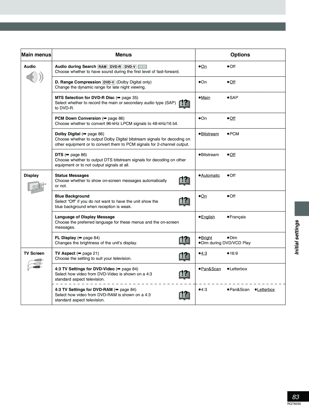 Panasonic DMR-E20 warranty Main menus, Menus, Options, Initial settings, Audio 