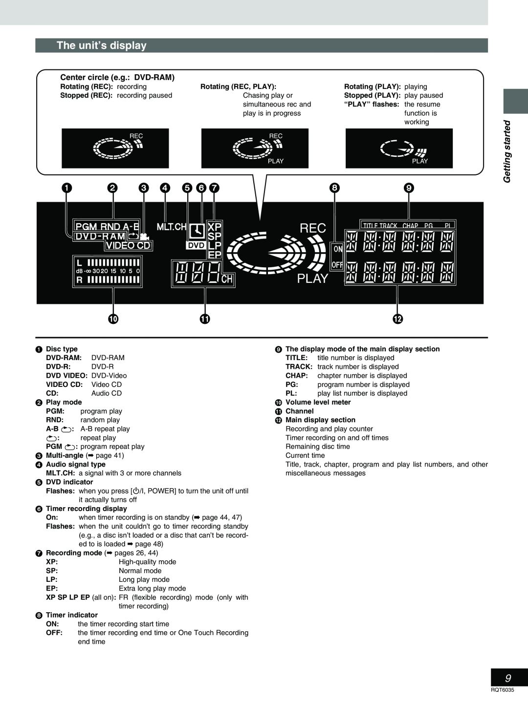 Panasonic DMR-E20 warranty The unit’s display, Getting started, Center circle e.g. DVD-RAM 