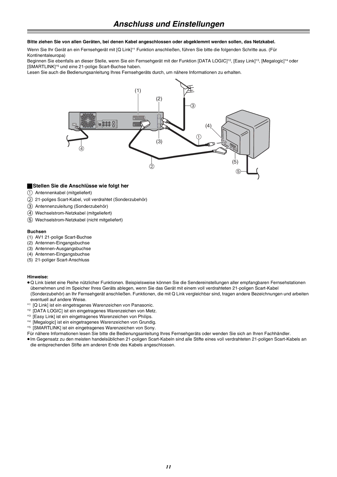 Panasonic DMR-E30 manual Anschluss und Einstellungen, ªStellen Sie die Anschlüsse wie folgt her, Buchsen, Hinweise 