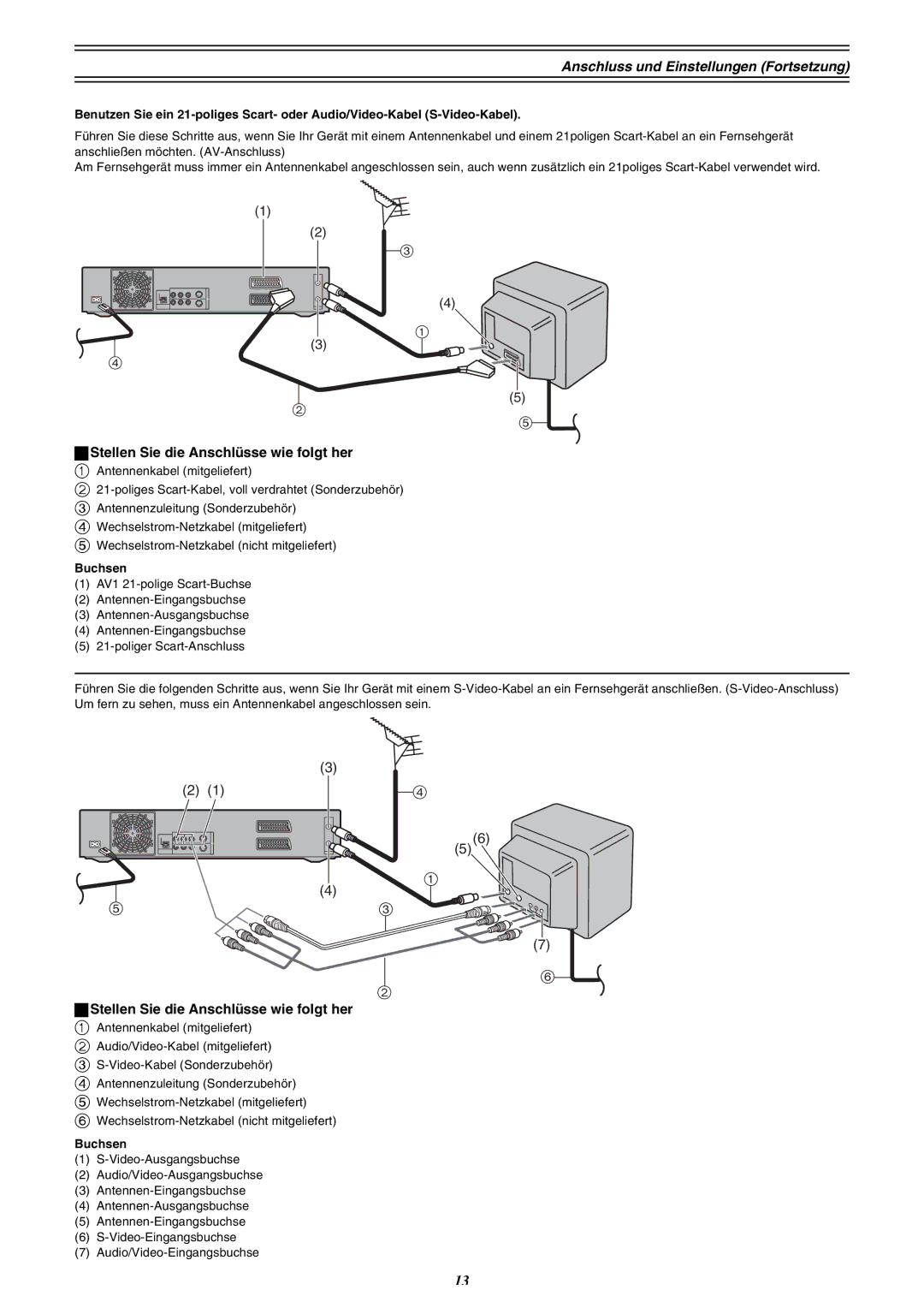 Panasonic DMR-E30 manual Anschluss und Einstellungen Fortsetzung 