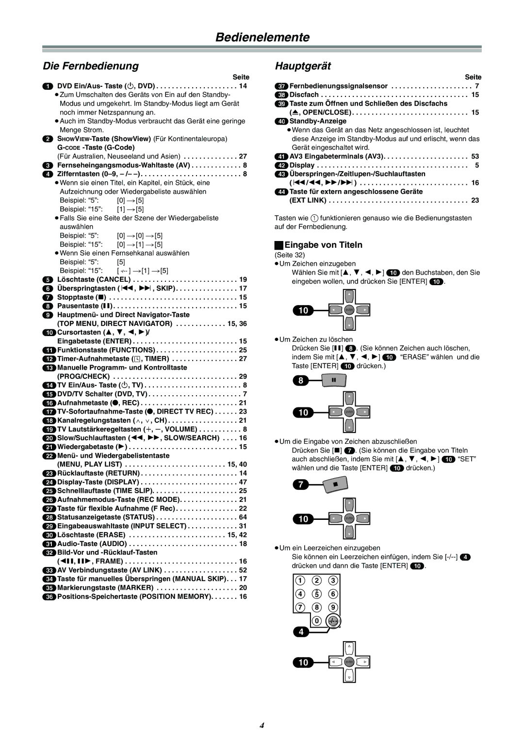 Panasonic DMR-E30 manual Bedienelemente, Die Fernbedienung, Hauptgerät, ªEingabe von Titeln 