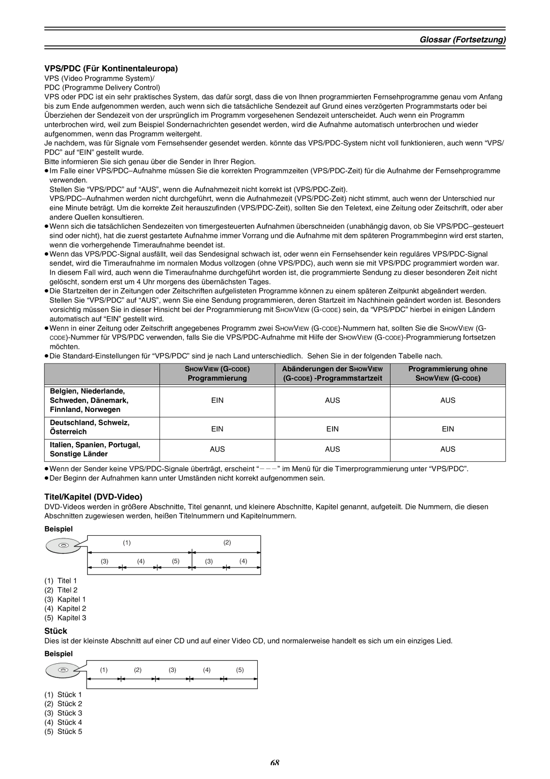 Panasonic DMR-E30 manual Glossar Fortsetzung VPS/PDC Für Kontinentaleuropa, Titel/Kapitel DVD-Video, Stück, Ein Aus 