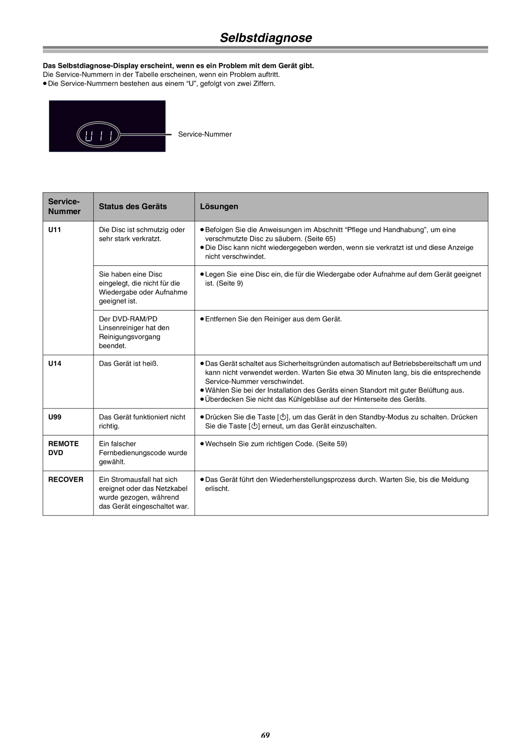 Panasonic DMR-E30 manual Selbstdiagnose, Service Status des Geräts Lösungen Nummer, Remote, Dvd, Recover 