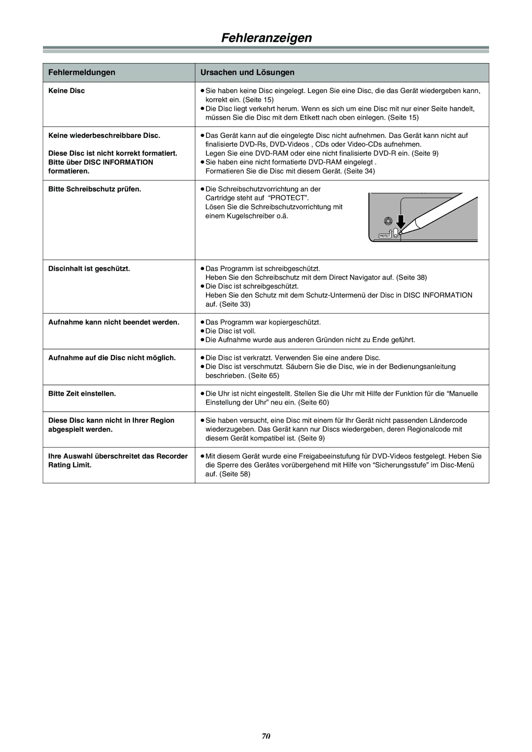 Panasonic DMR-E30 manual Fehleranzeigen, Fehlermeldungen Ursachen und Lösungen 