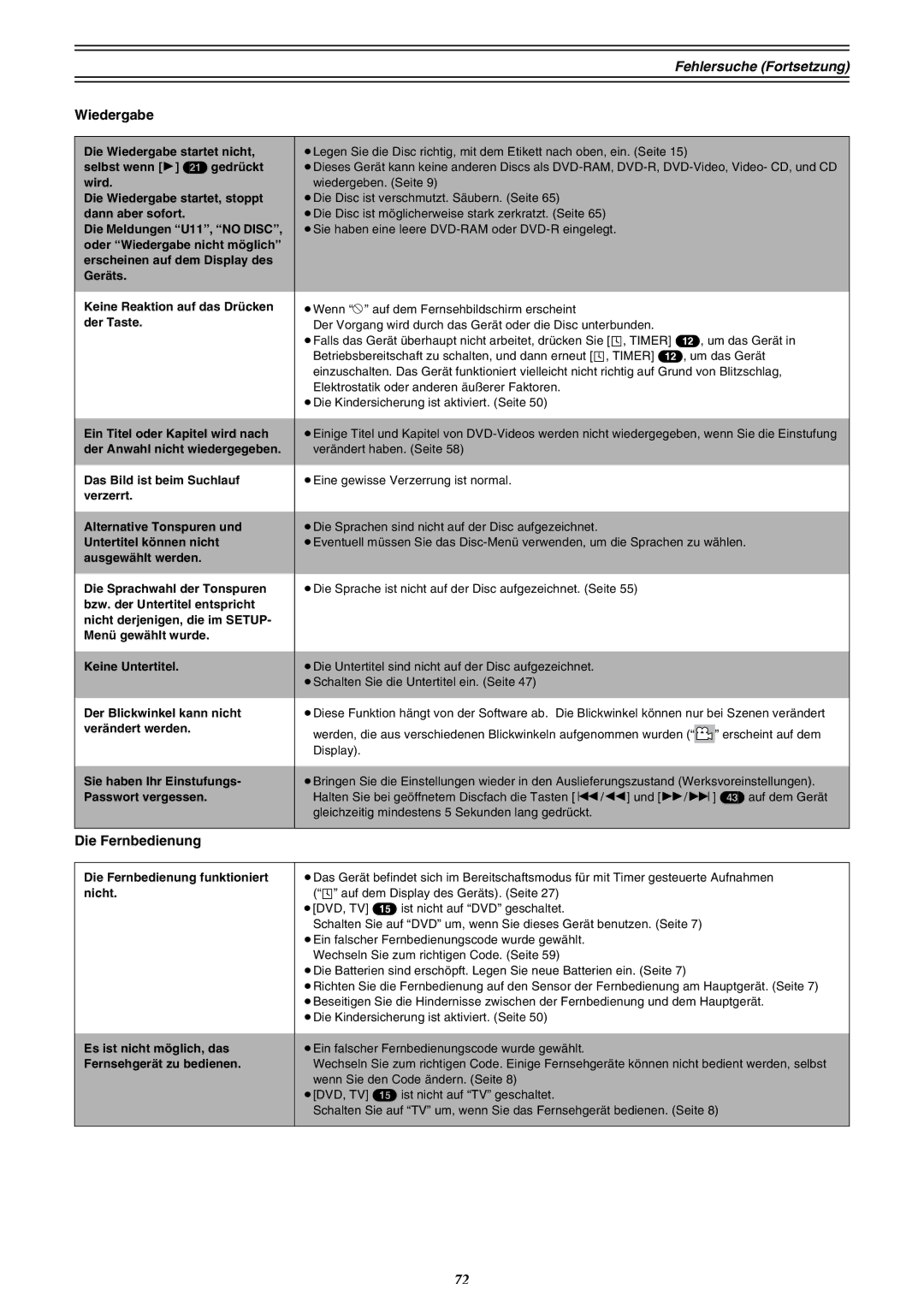 Panasonic DMR-E30 manual Fehlersuche Fortsetzung, Wiedergabe, Die Fernbedienung 